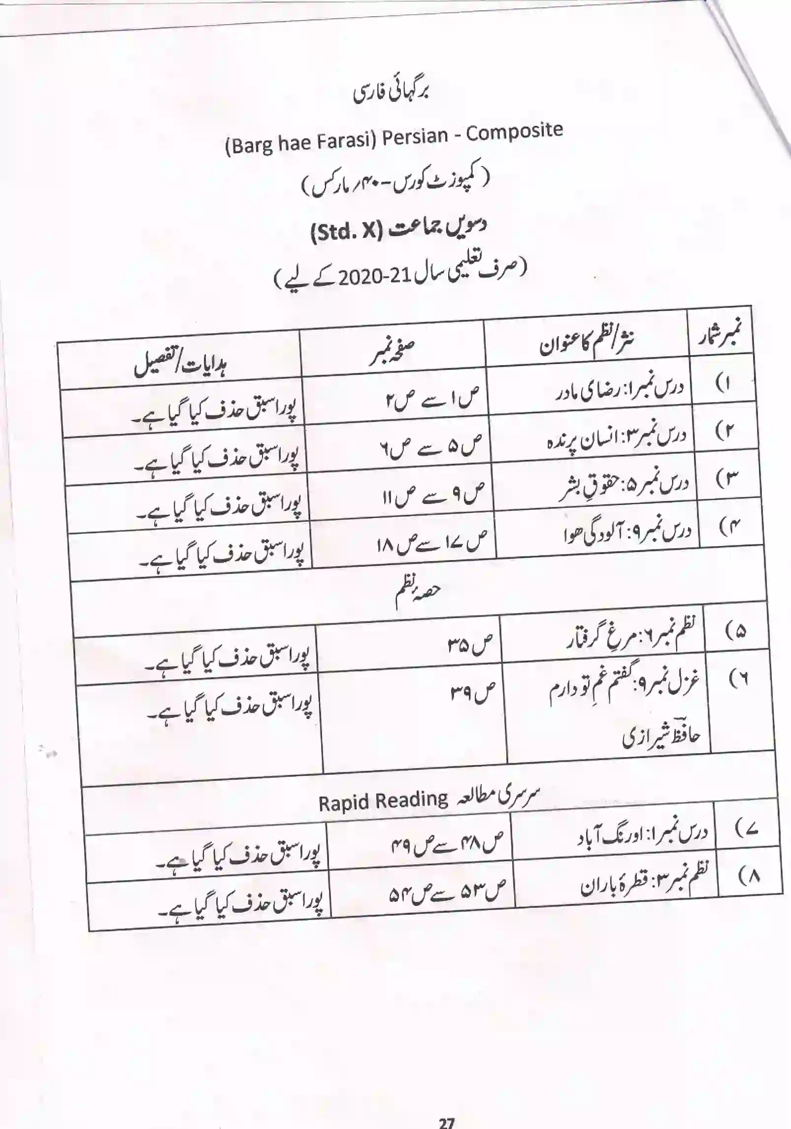 Maharashtra Board Class 10th 2021-22 Urdu Syllabus 13