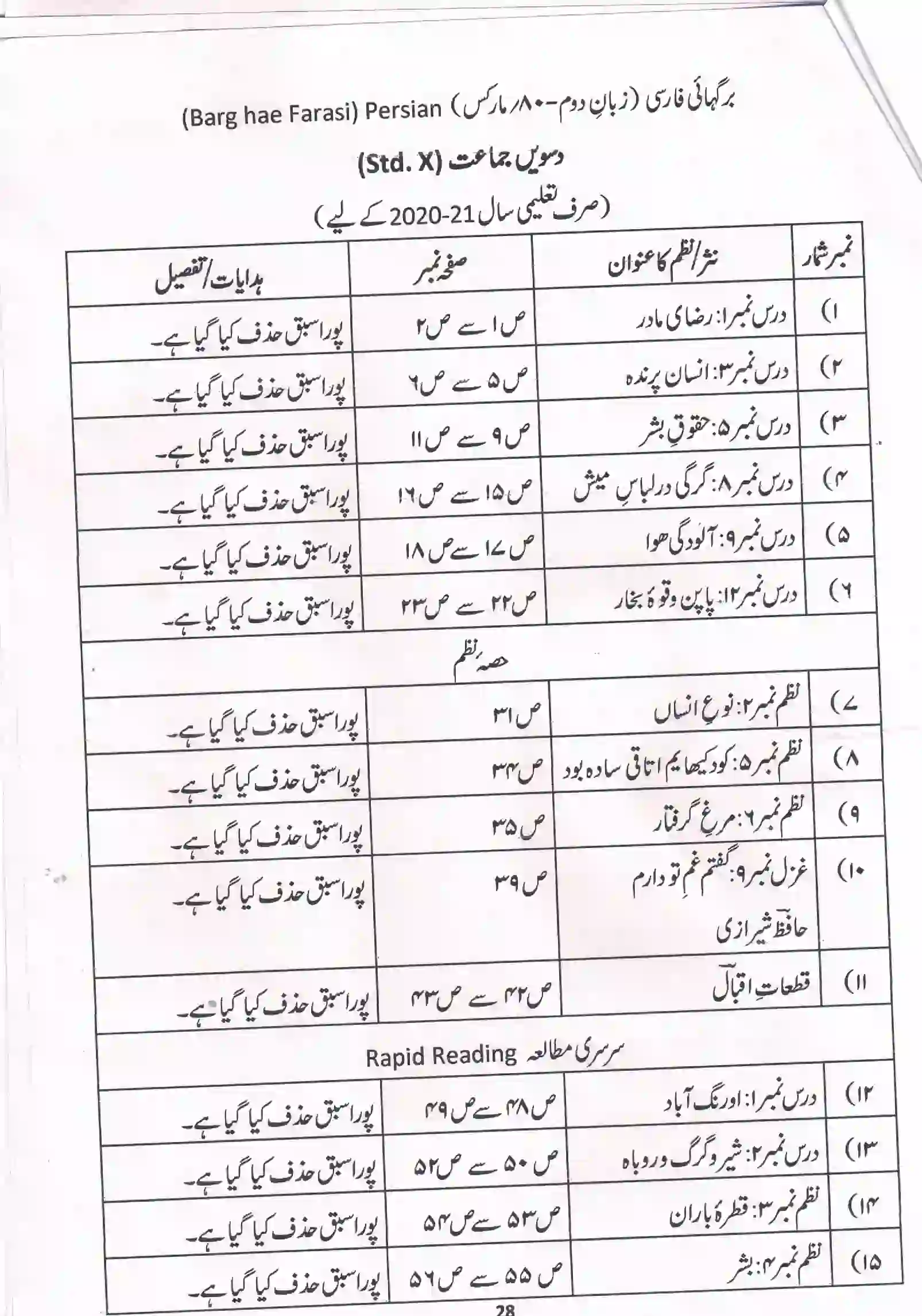 Maharashtra Board Class 10th 2021-22 Urdu Syllabus 14