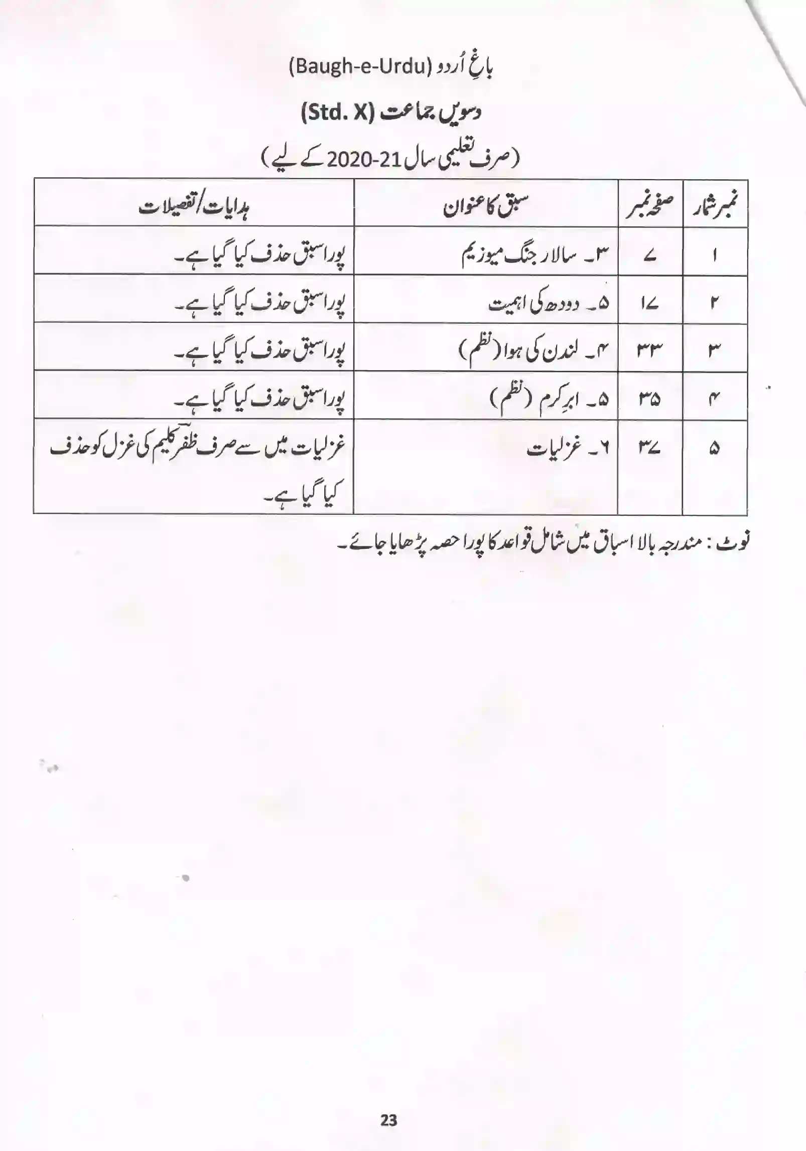 Maharashtra Board Class 10th 2021-22 Urdu Syllabus 2