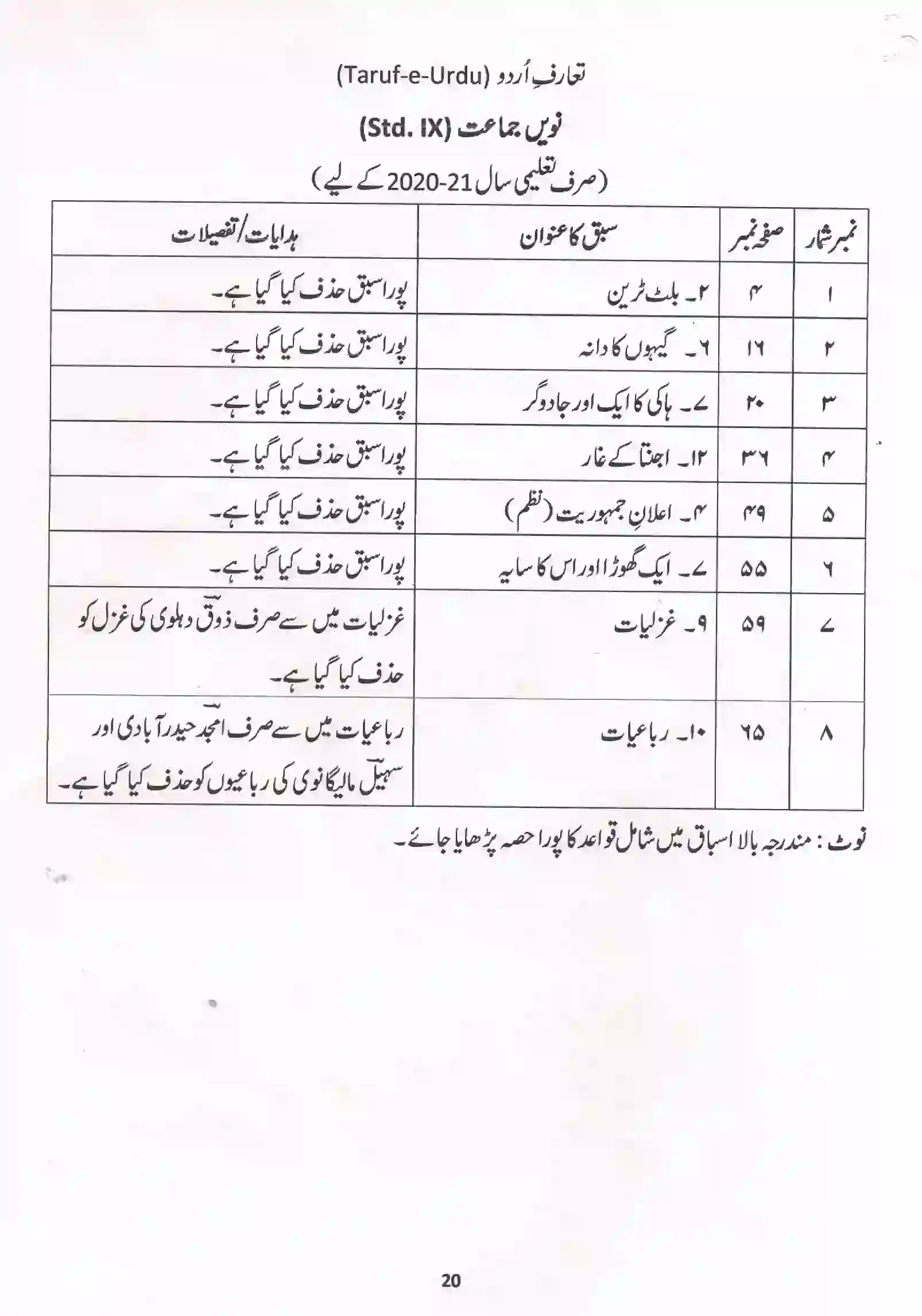 Maharashtra Board Class 10th 2021-22 Urdu Syllabus 5