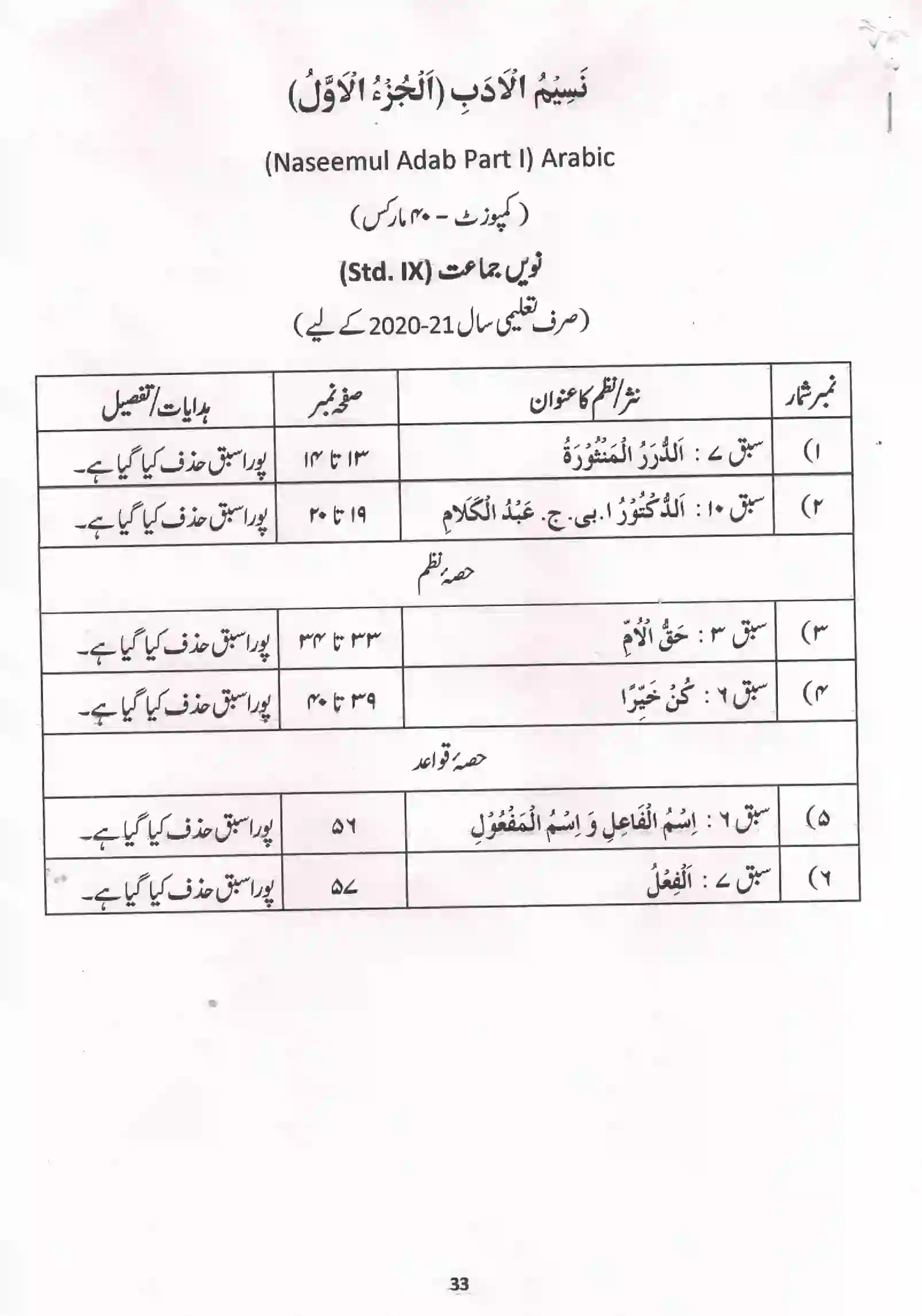Maharashtra Board Class 10th 2021-22 Urdu Syllabus 7