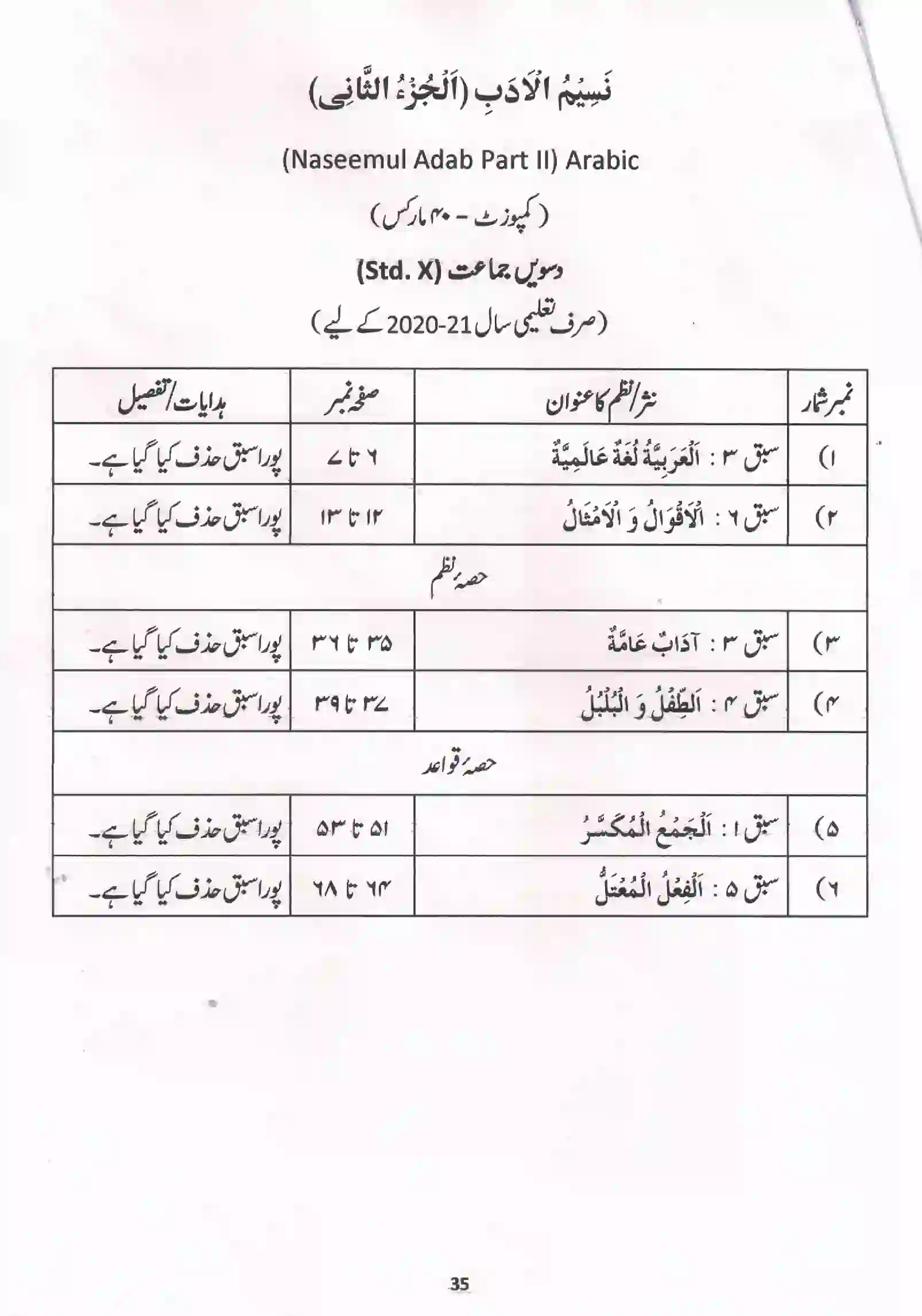 Maharashtra Board Class 10th 2021-22 Urdu Syllabus 8