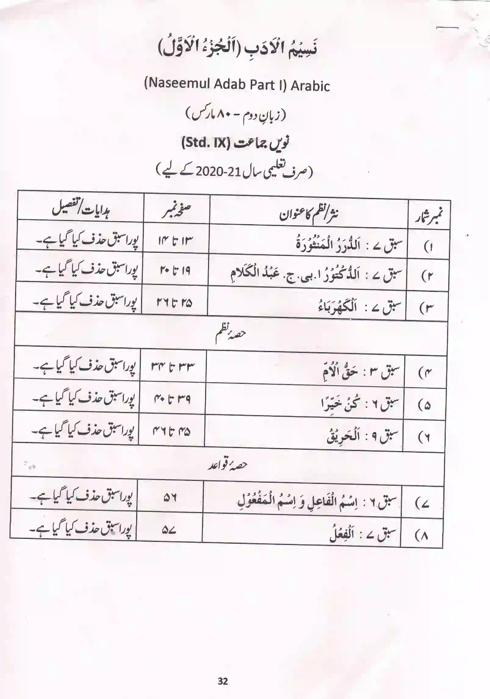 Maharashtra Board Class 10th 2021-22 Urdu Syllabus 9