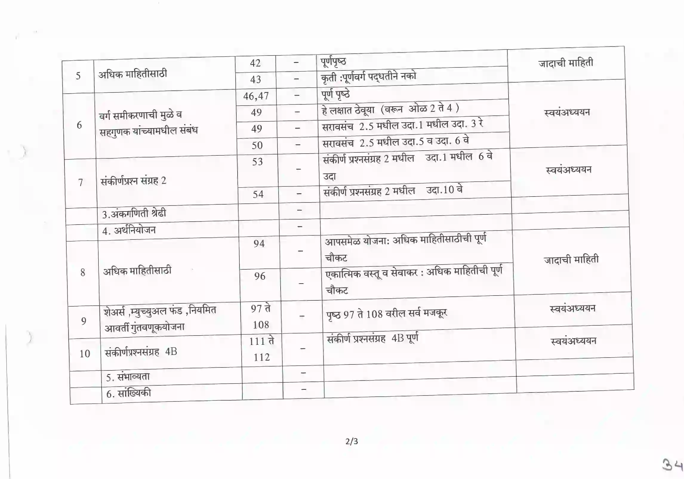 Maharashtra Board Class 10th 2025-26 Maths Syllabus 10