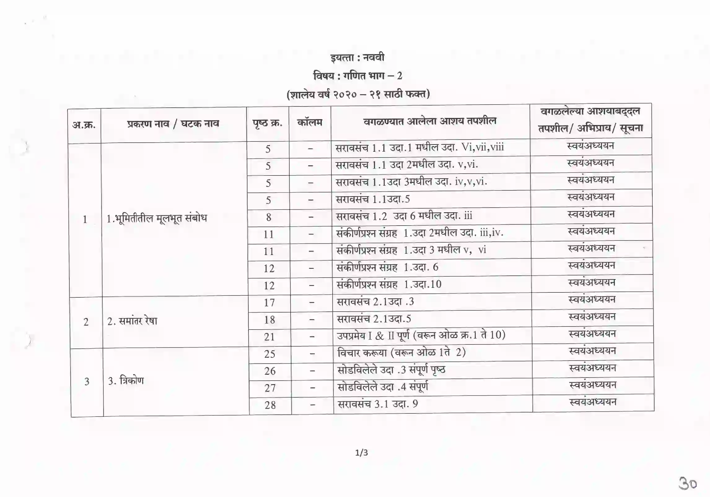 Maharashtra Board Class 10th 2025-26 Maths Syllabus 6