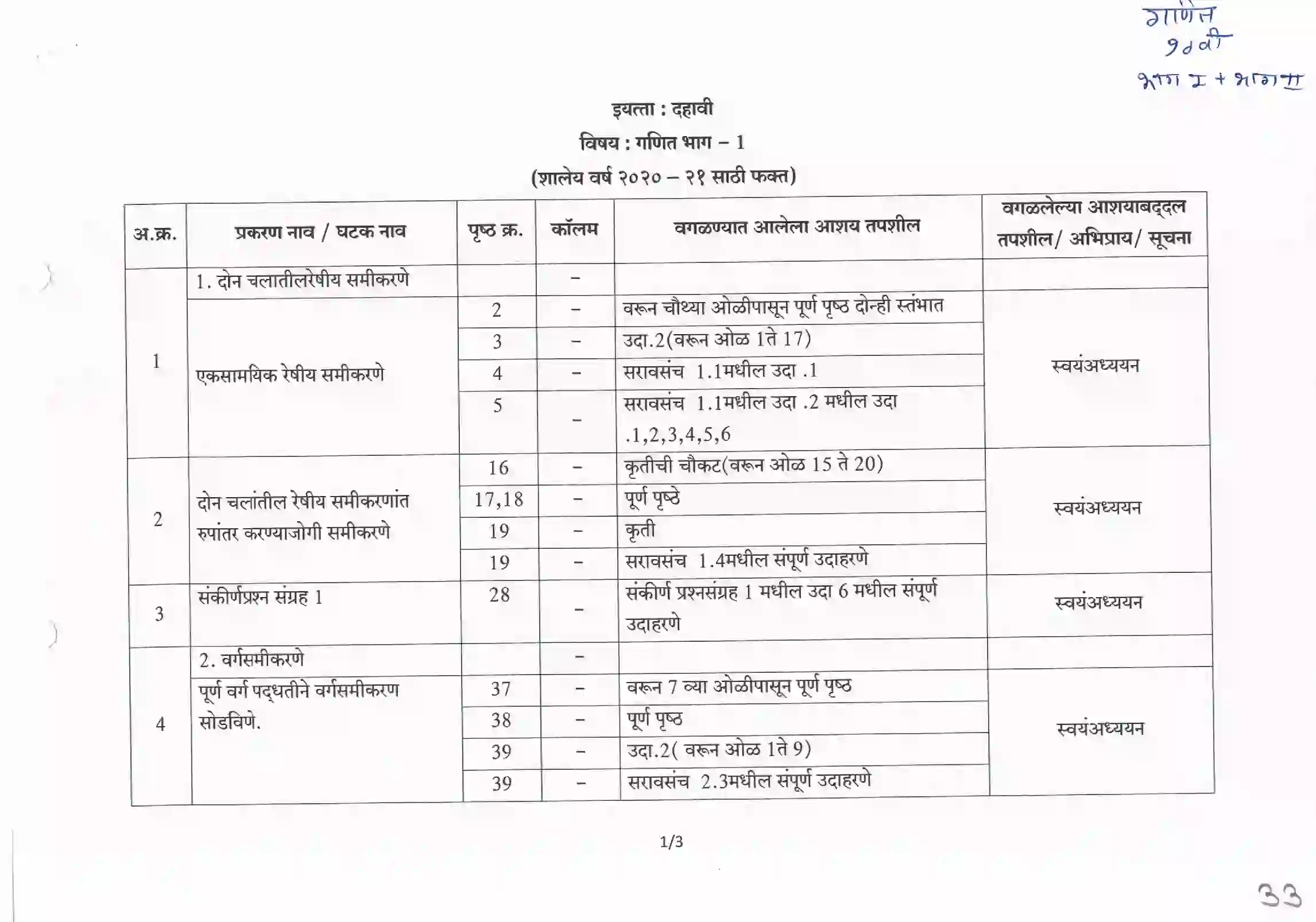 Maharashtra Board Class 10th 2025-26 Maths Syllabus 9