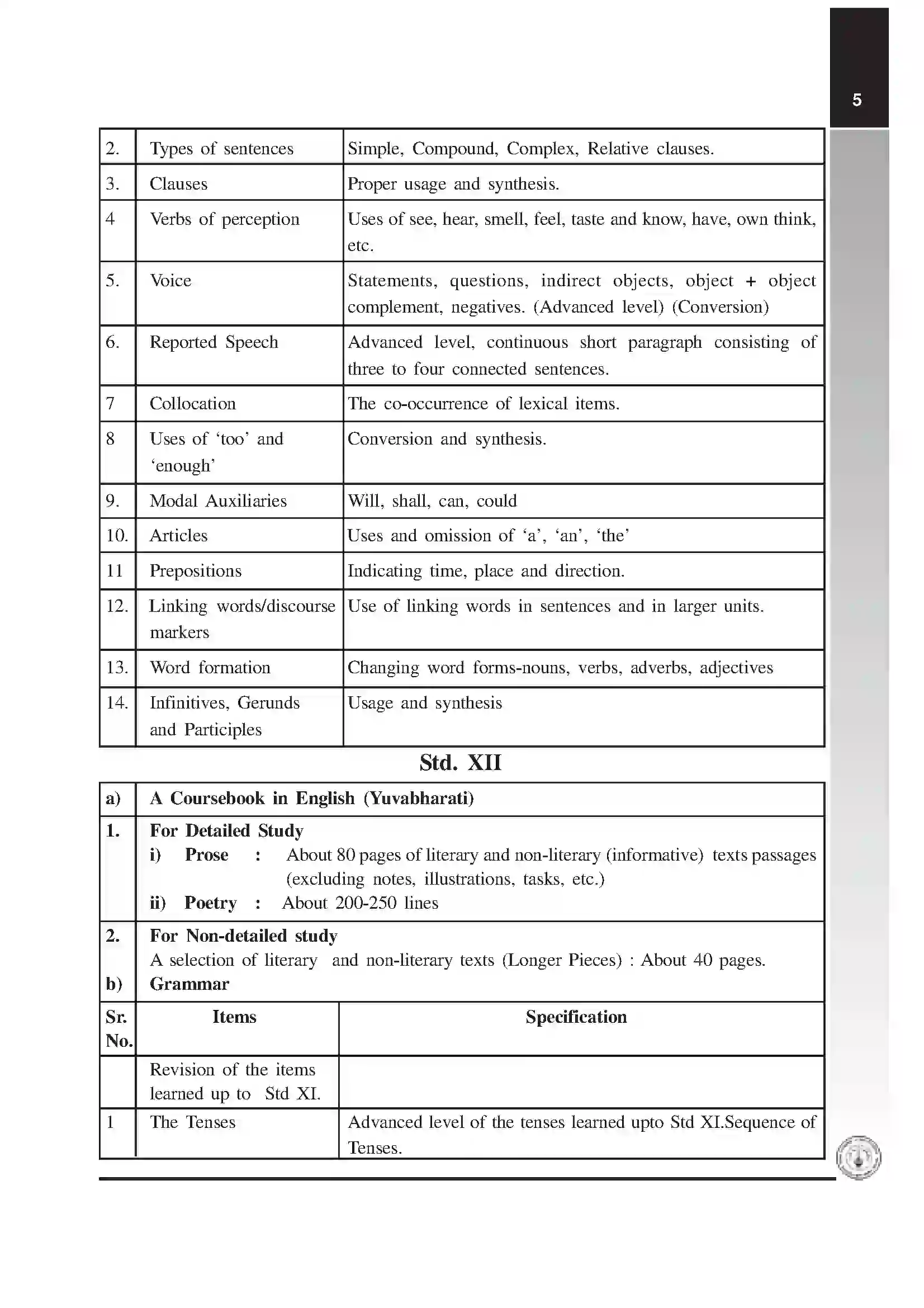Maharashtra Board Class 12th 2020 English Syllabus 5