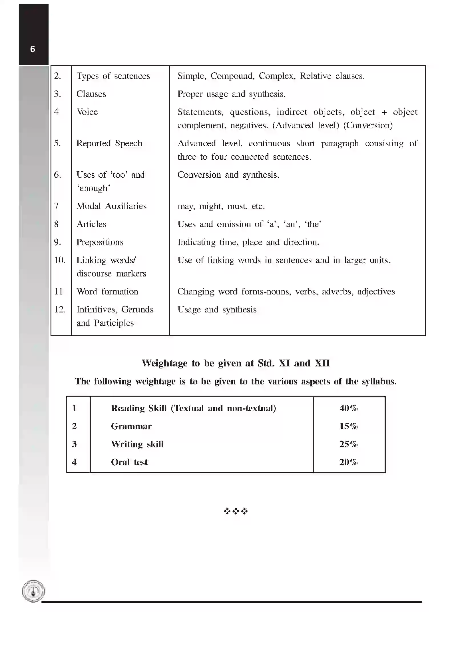Maharashtra Board Class 12th 2020 English Syllabus 6