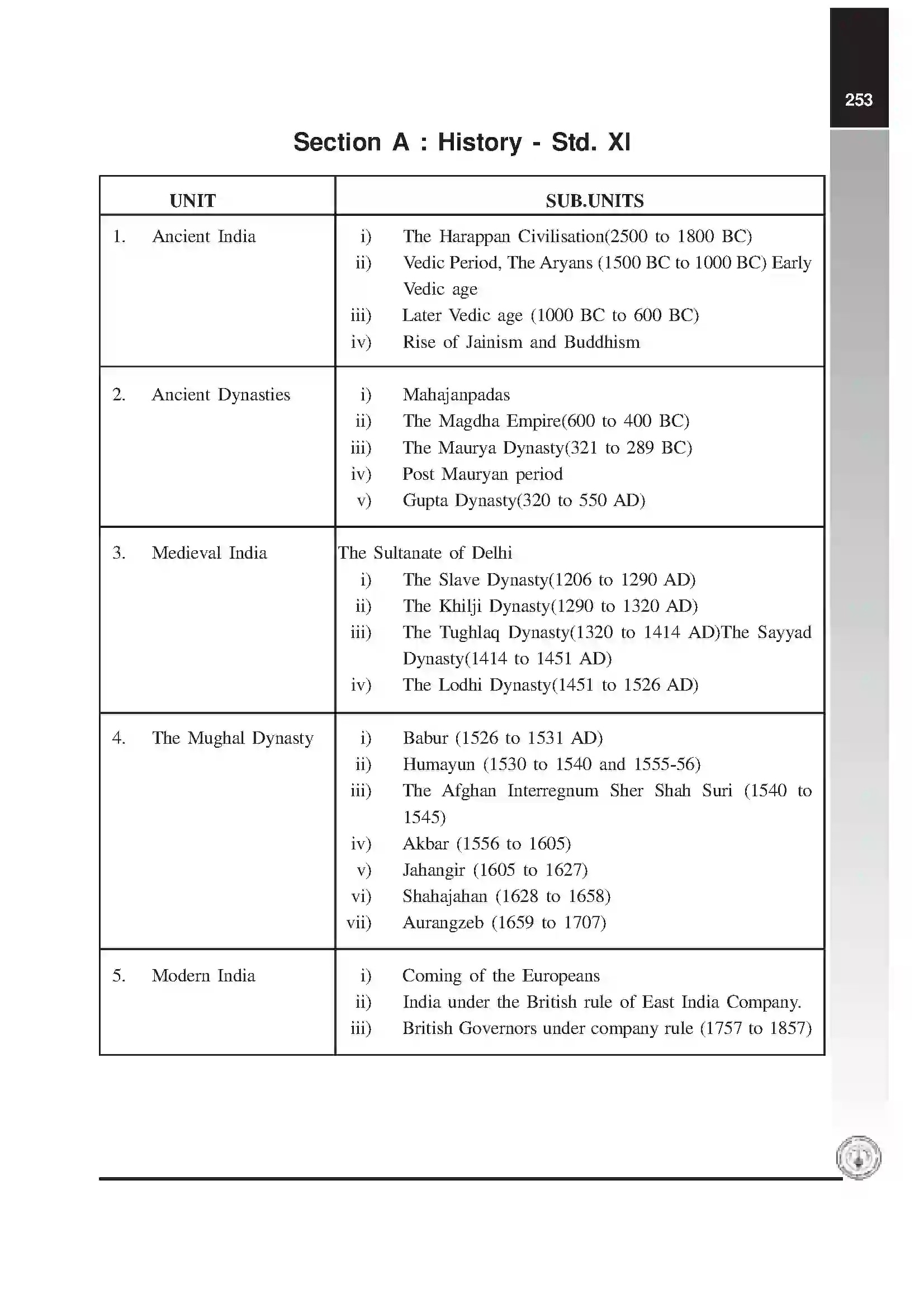 Maharashtra Board Class 12th 2020 General Knowledge Syllabus 2