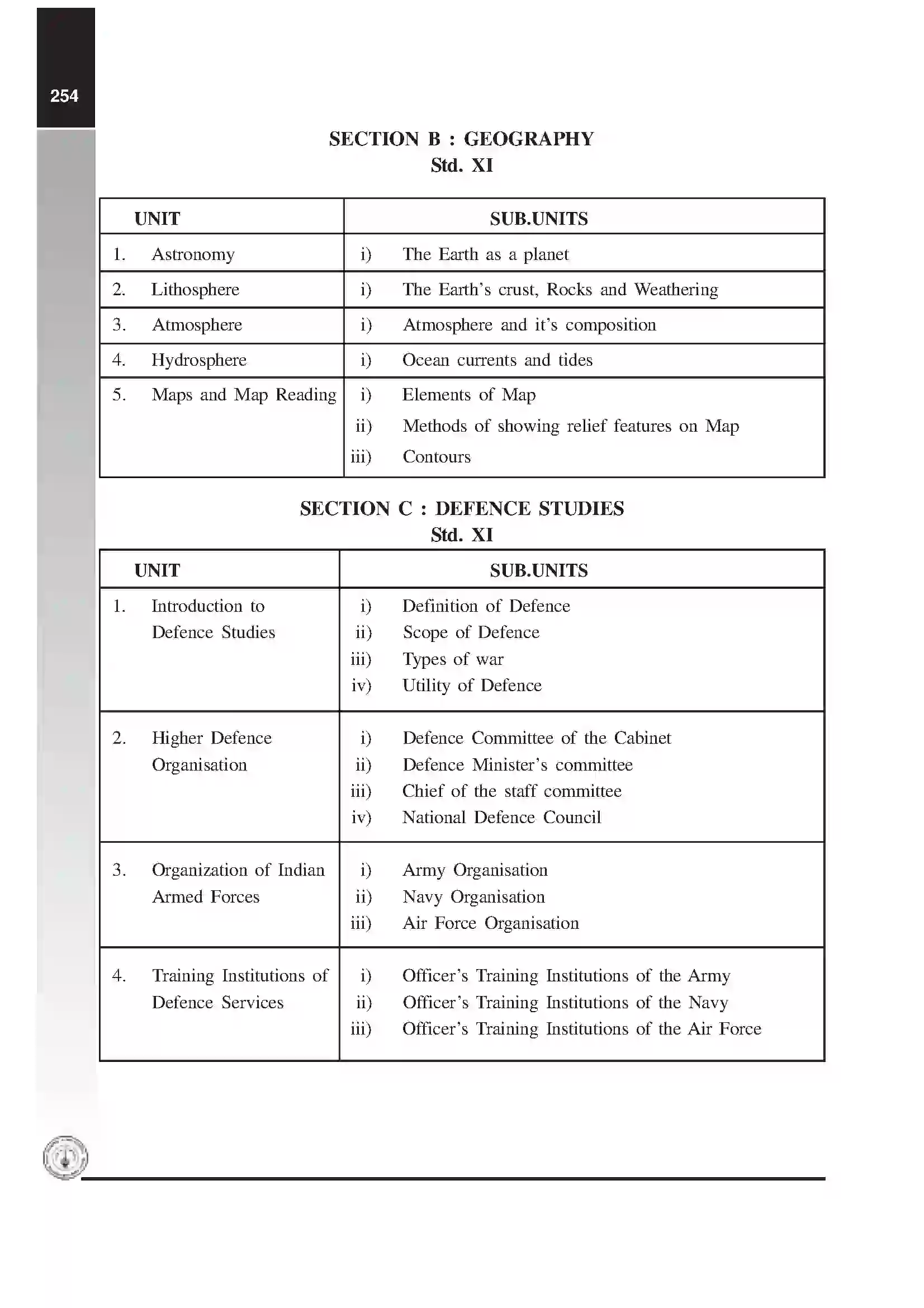 Maharashtra Board Class 12th 2020 General Knowledge Syllabus 3