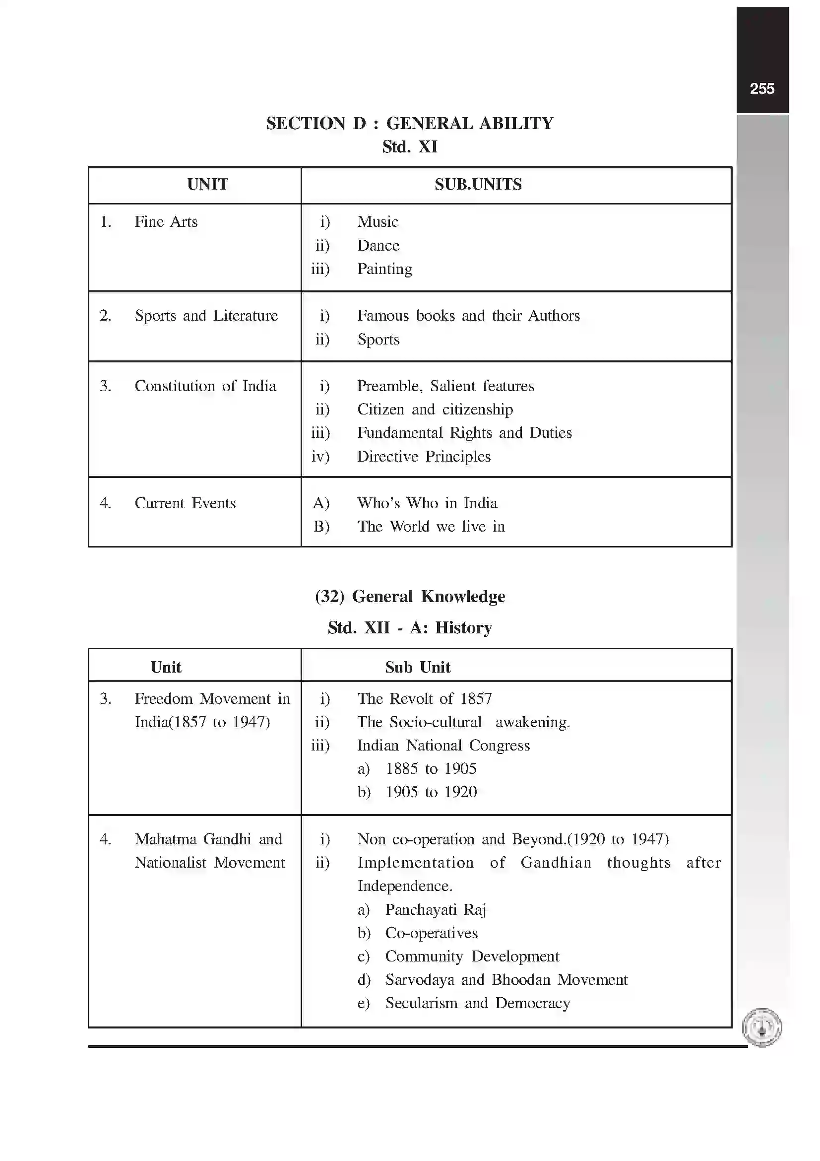 Maharashtra Board Class 12th 2020 General Knowledge Syllabus 4