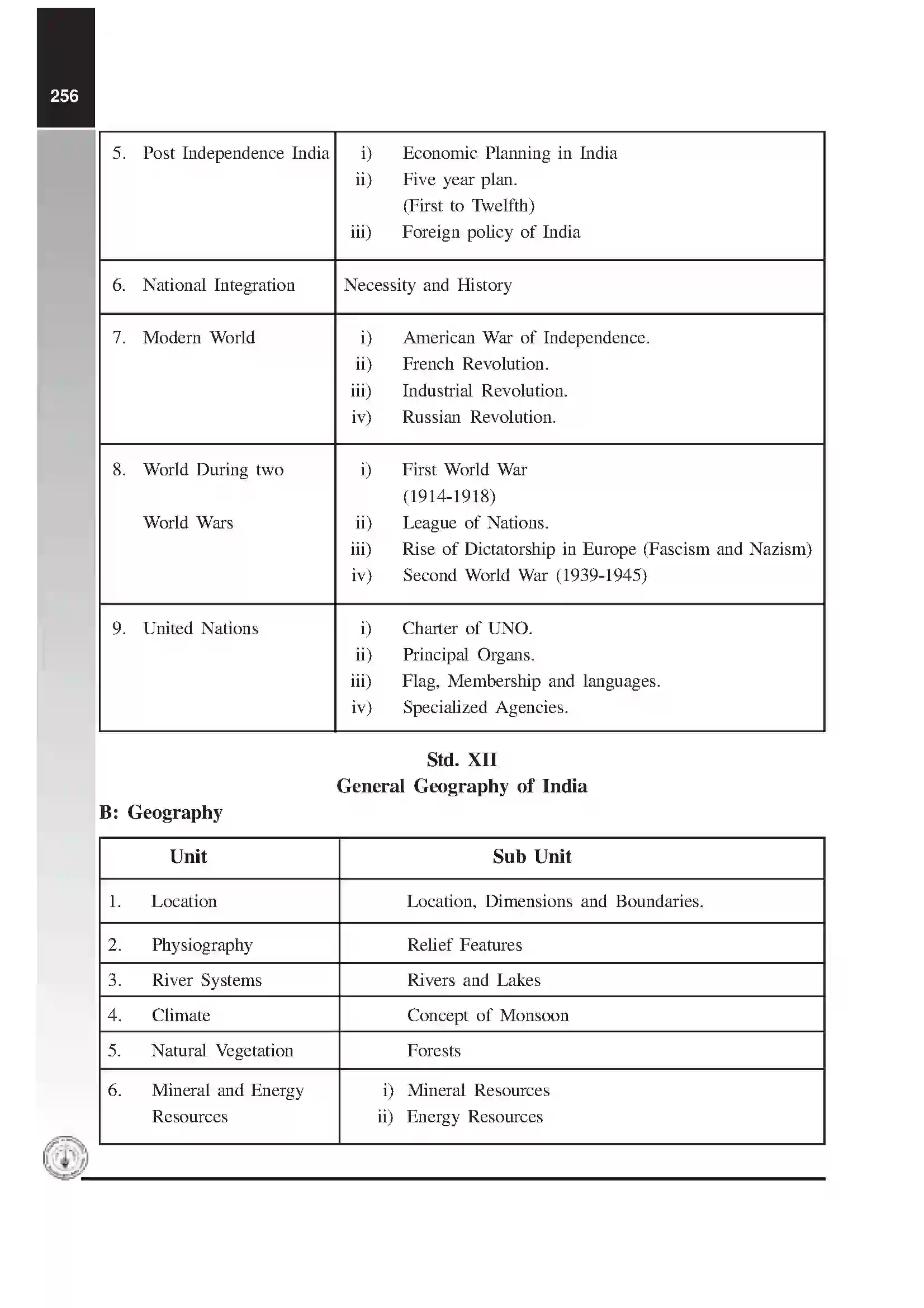Maharashtra Board Class 12th 2020 General Knowledge Syllabus 5