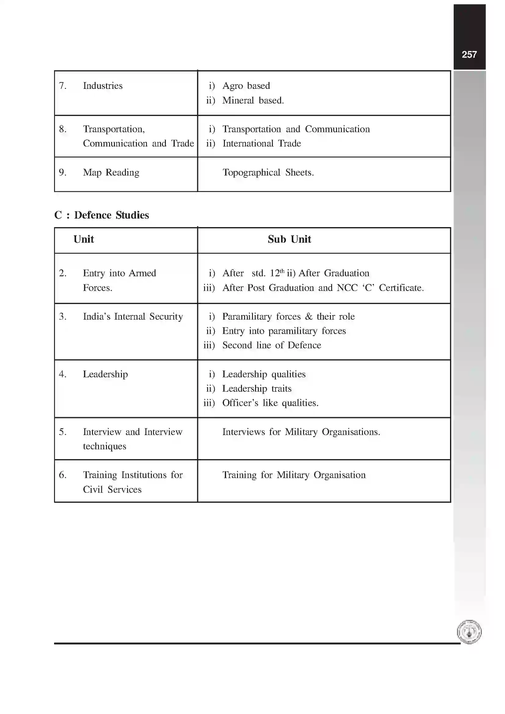 Maharashtra Board Class 12th 2020 General Knowledge Syllabus 6