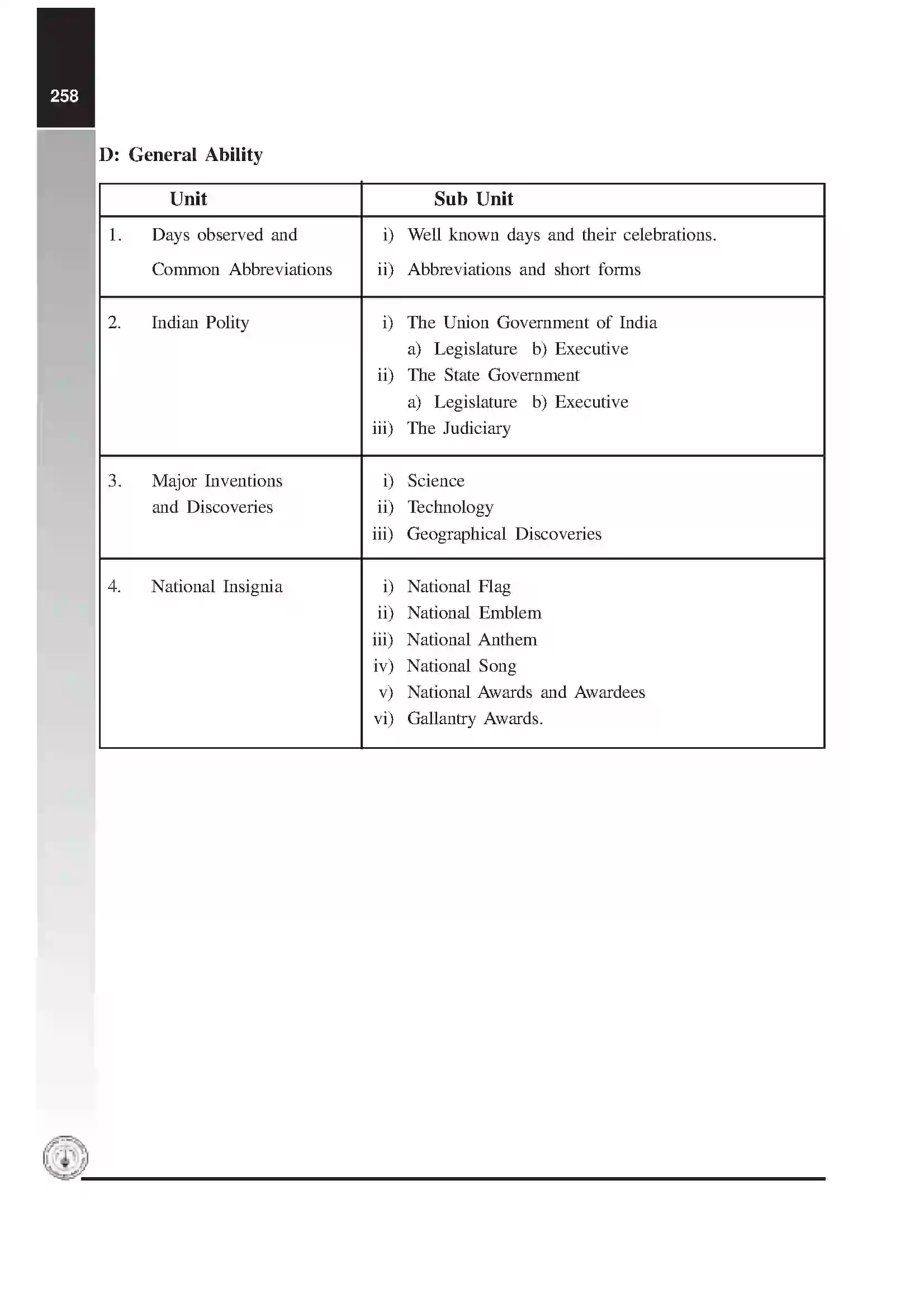 Maharashtra Board Class 12th 2020 General Knowledge Syllabus 7