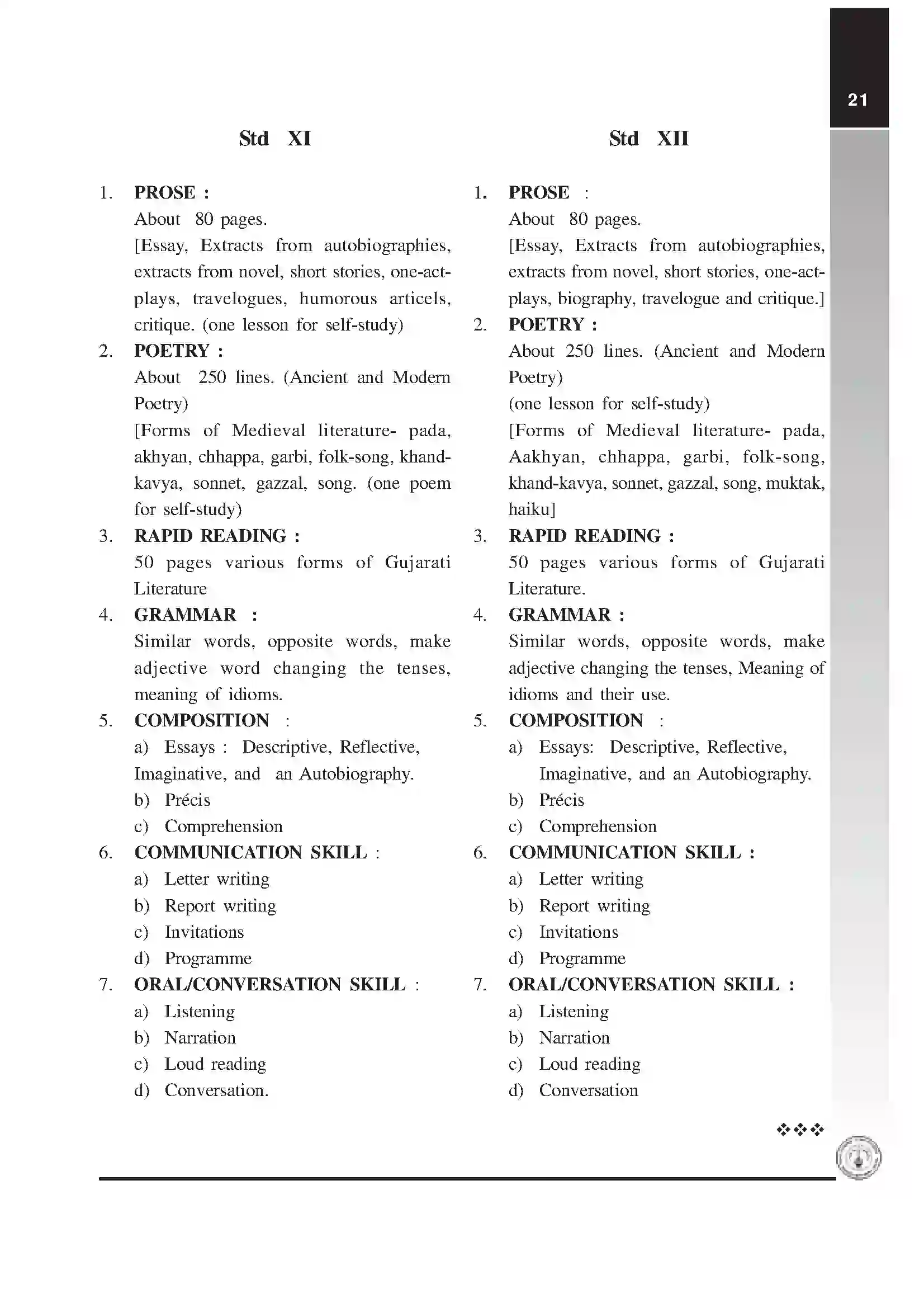 Maharashtra Board Class 12th 2020 Gujarati Syllabus 3