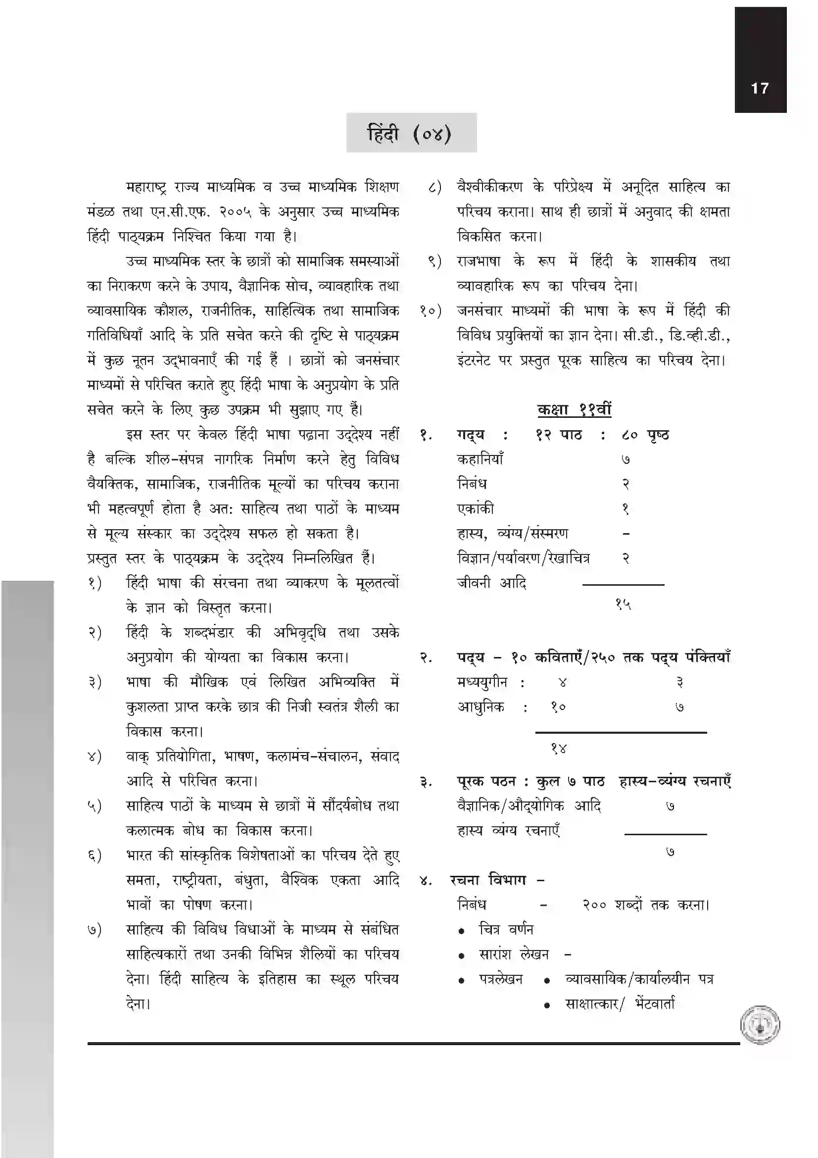 Maharashtra Board Class 12th 2020 Hindi Syllabus 1