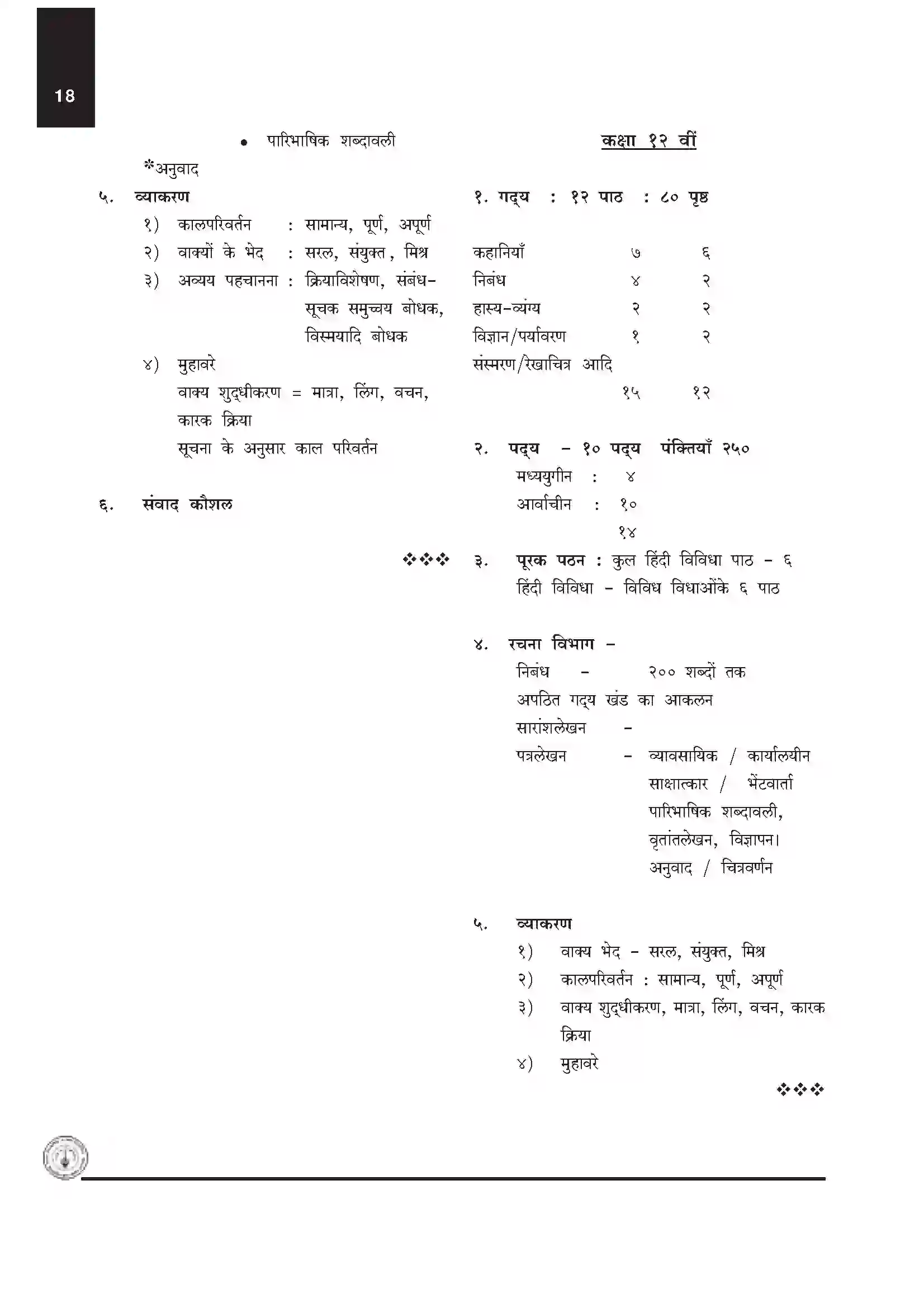 Maharashtra Board Class 12th 2020 Hindi Syllabus 2