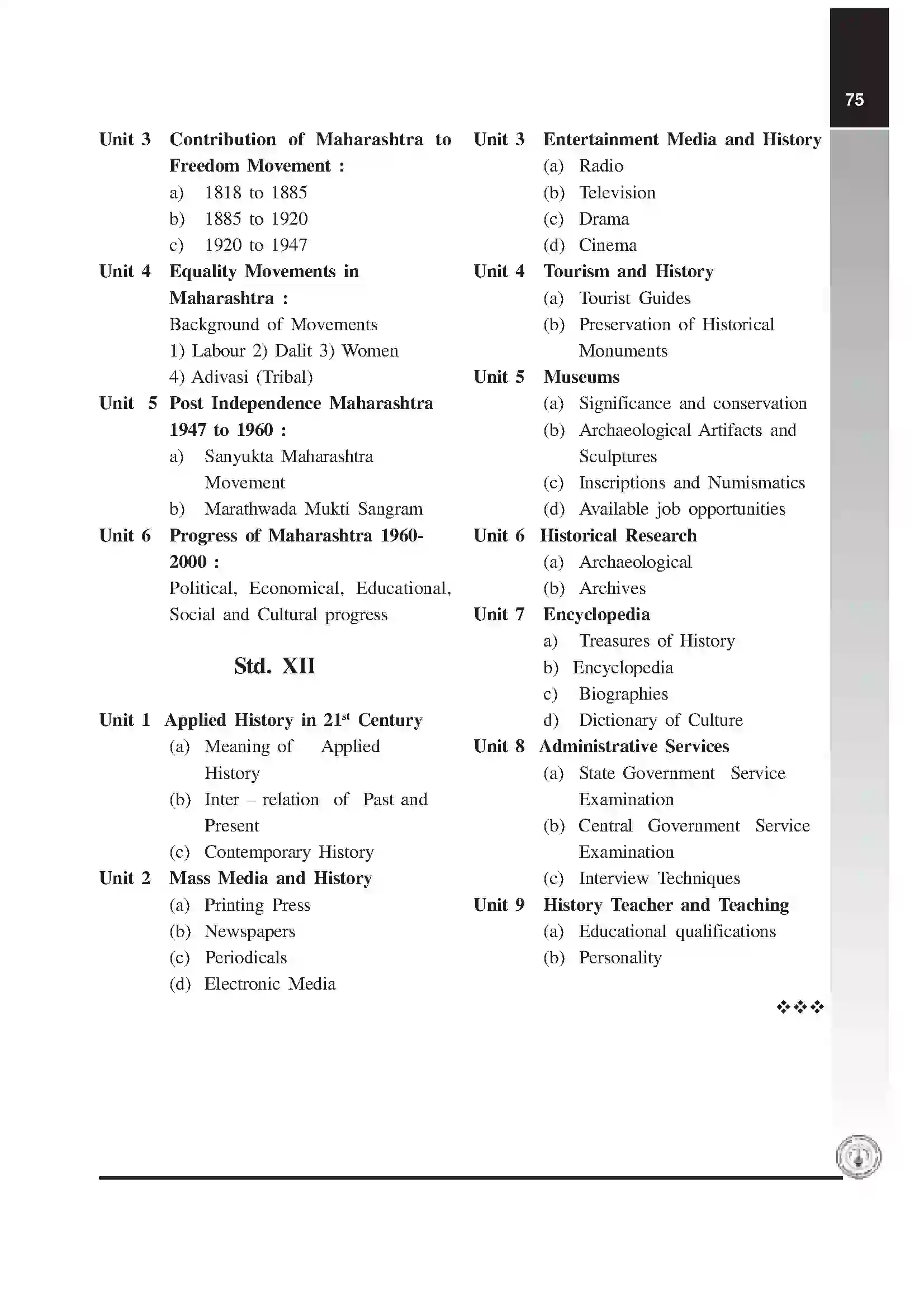 Maharashtra Board Class 12th 2020 History Syllabus 2