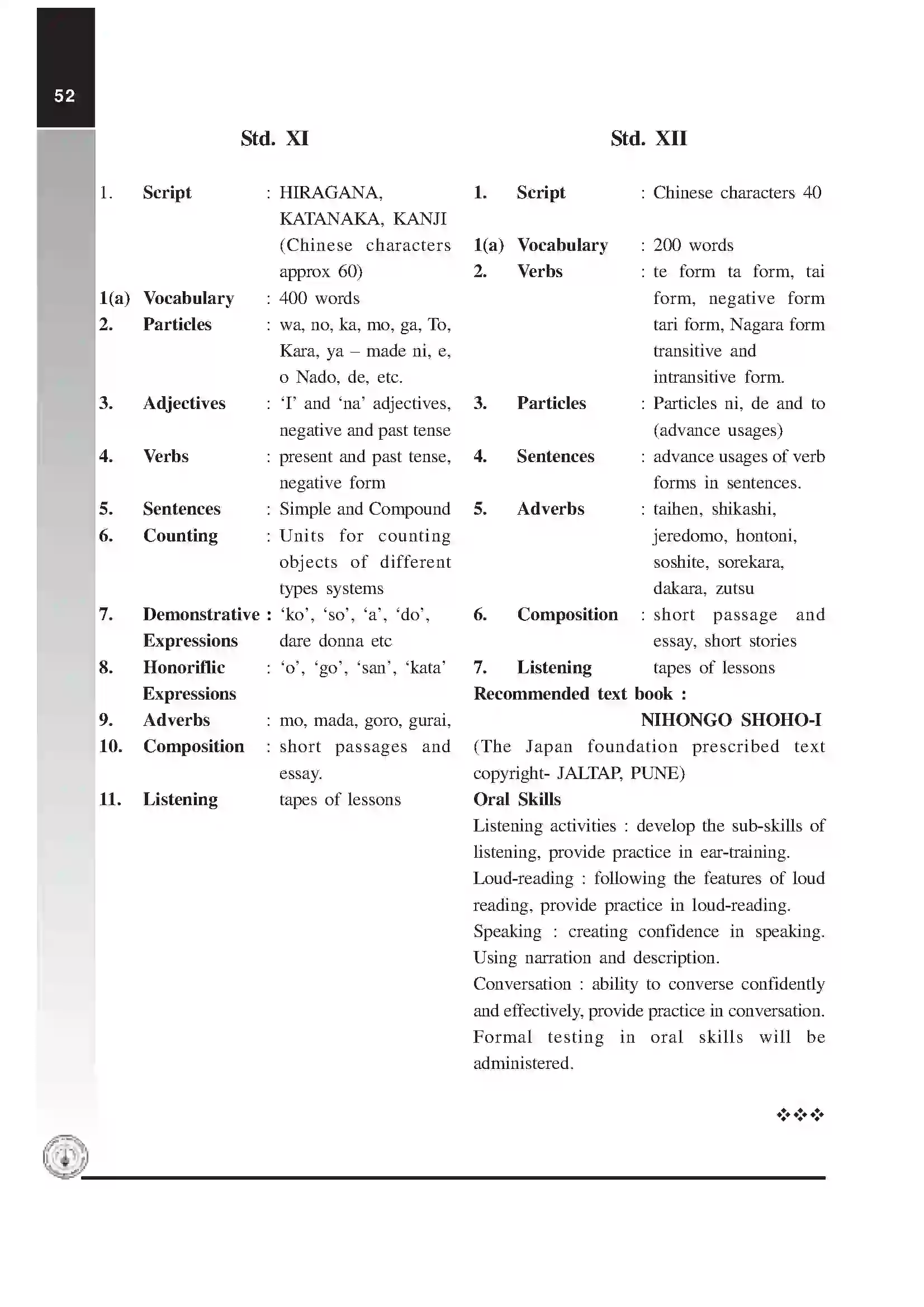 Maharashtra Board Class 12th 2020 Japanese Syllabus 3