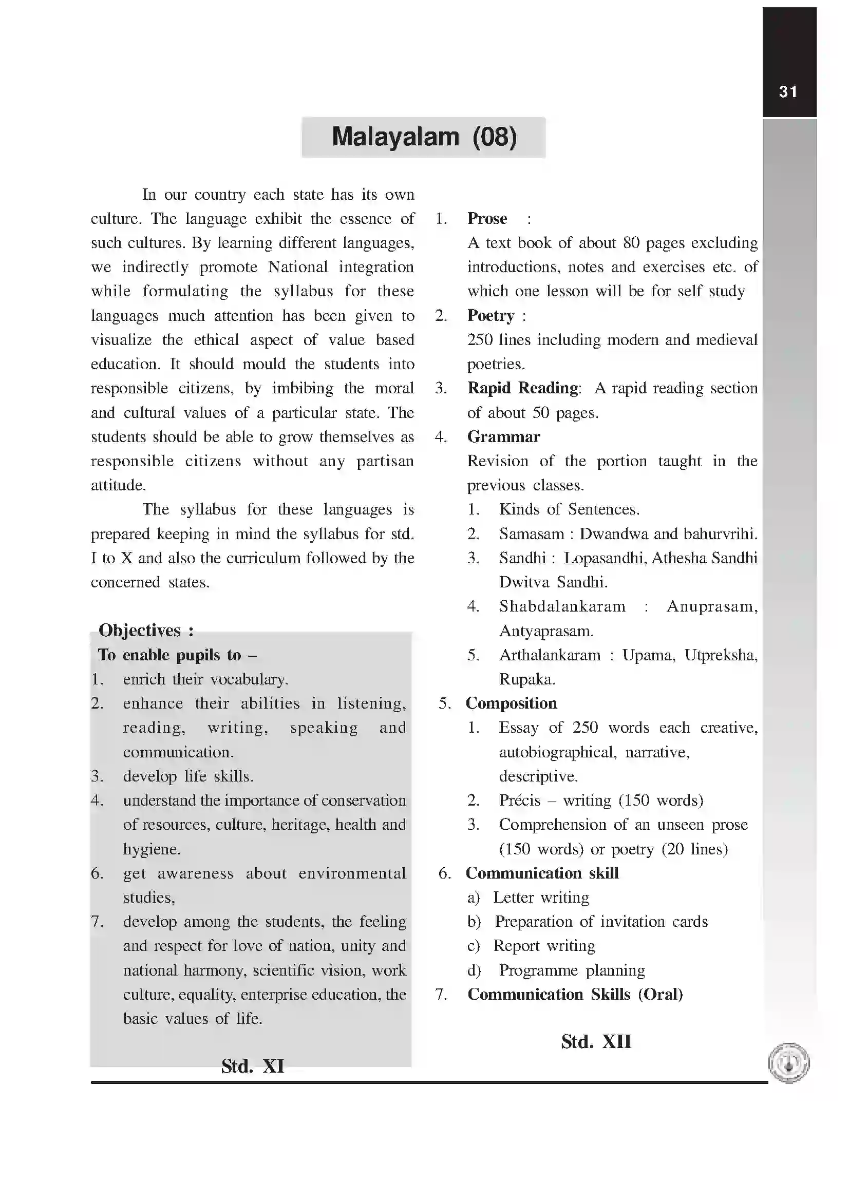 Maharashtra Board Class 12th 2020 Malayalam Syllabus 1