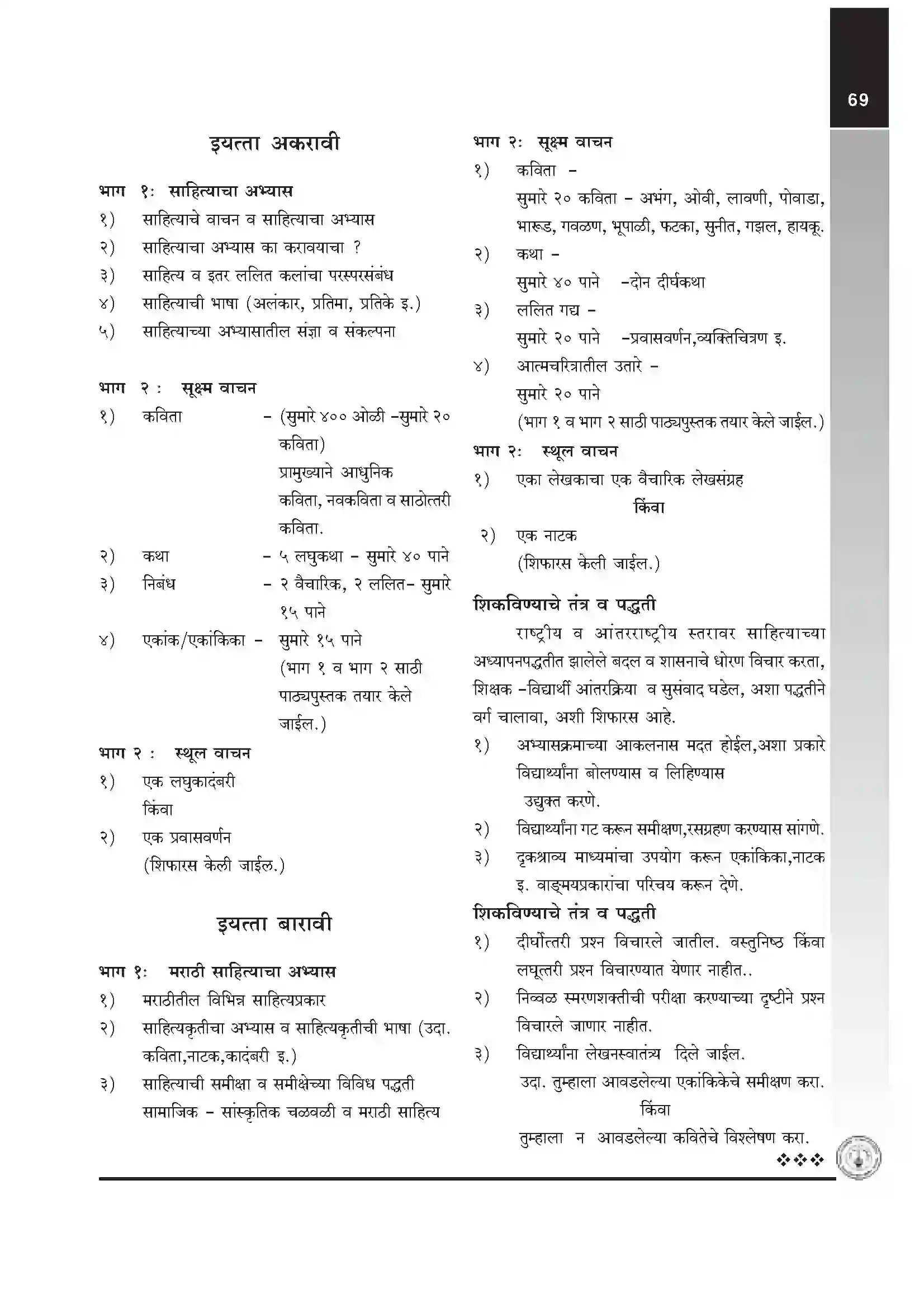 Maharashtra Board Class 12th 2020 Marathi Literature Syllabus 2