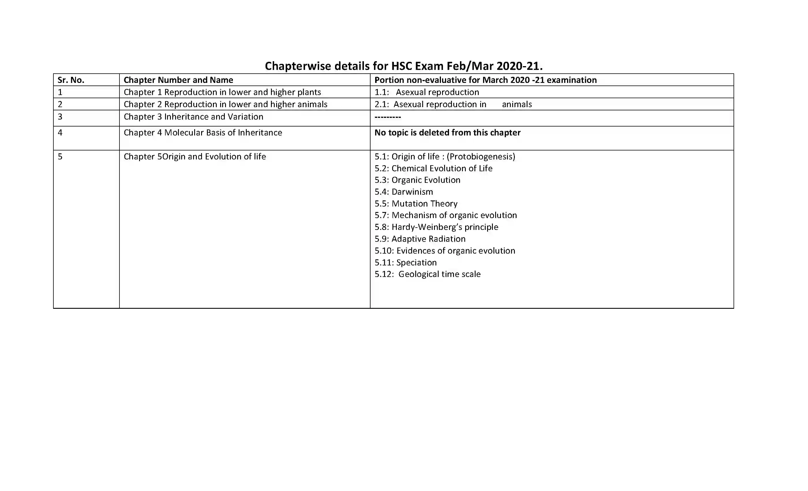 Maharashtra Board Class 12th 2021 Biology Syllabus 6