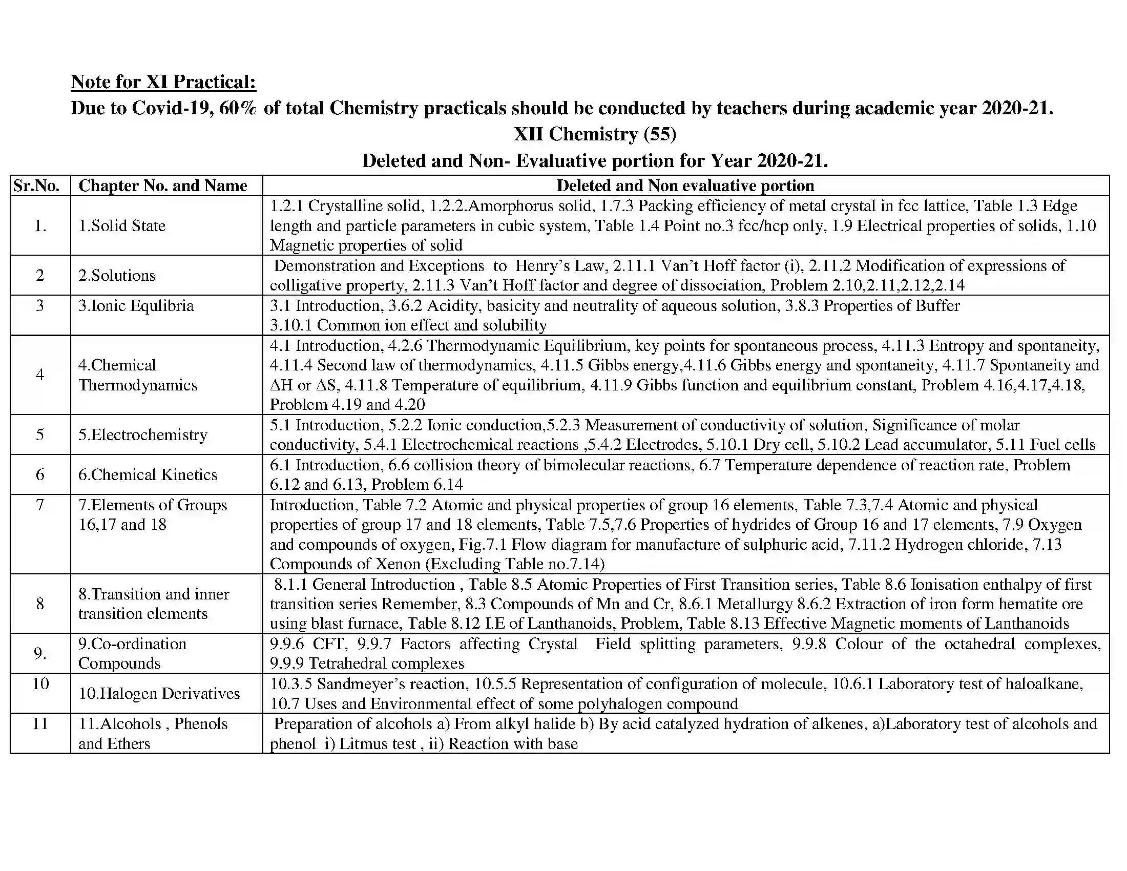 Maharashtra Board Class 12th 2021 Chemistry Syllabus 2