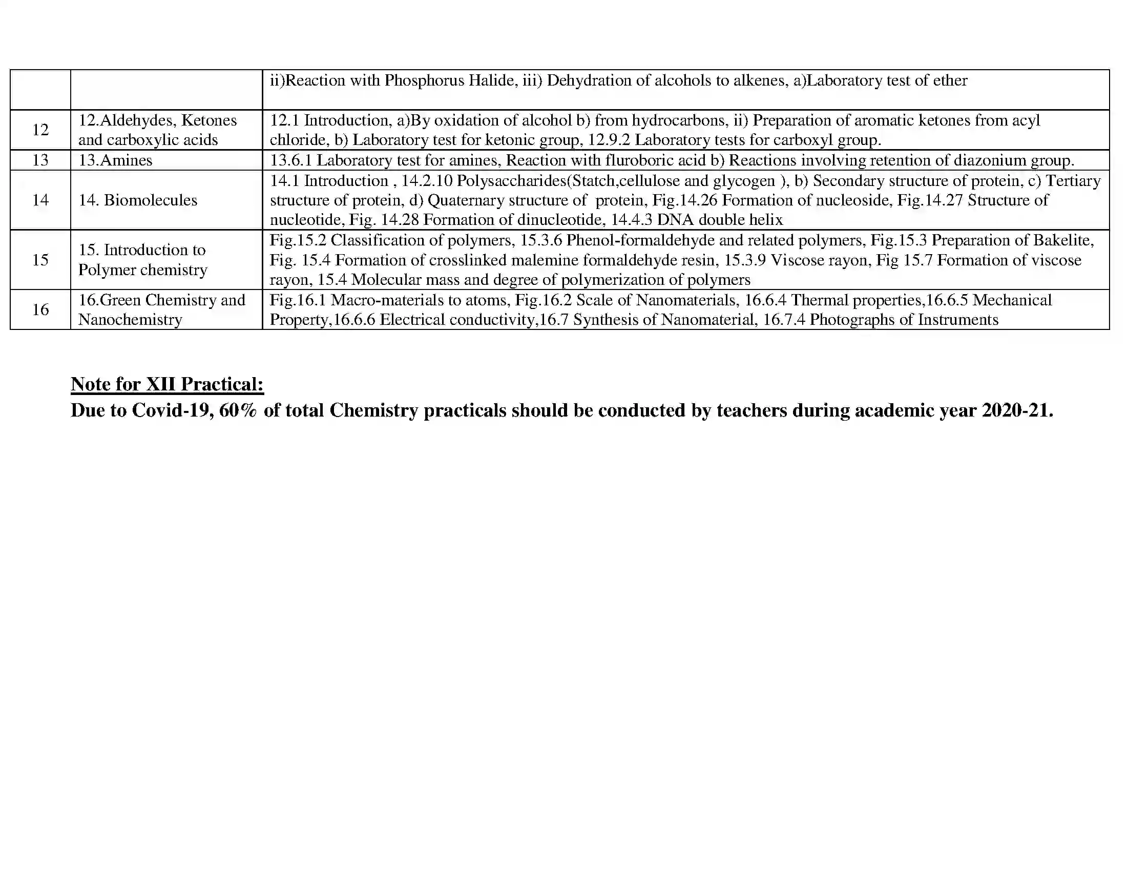 Maharashtra Board Class 12th 2021 Chemistry Syllabus 3