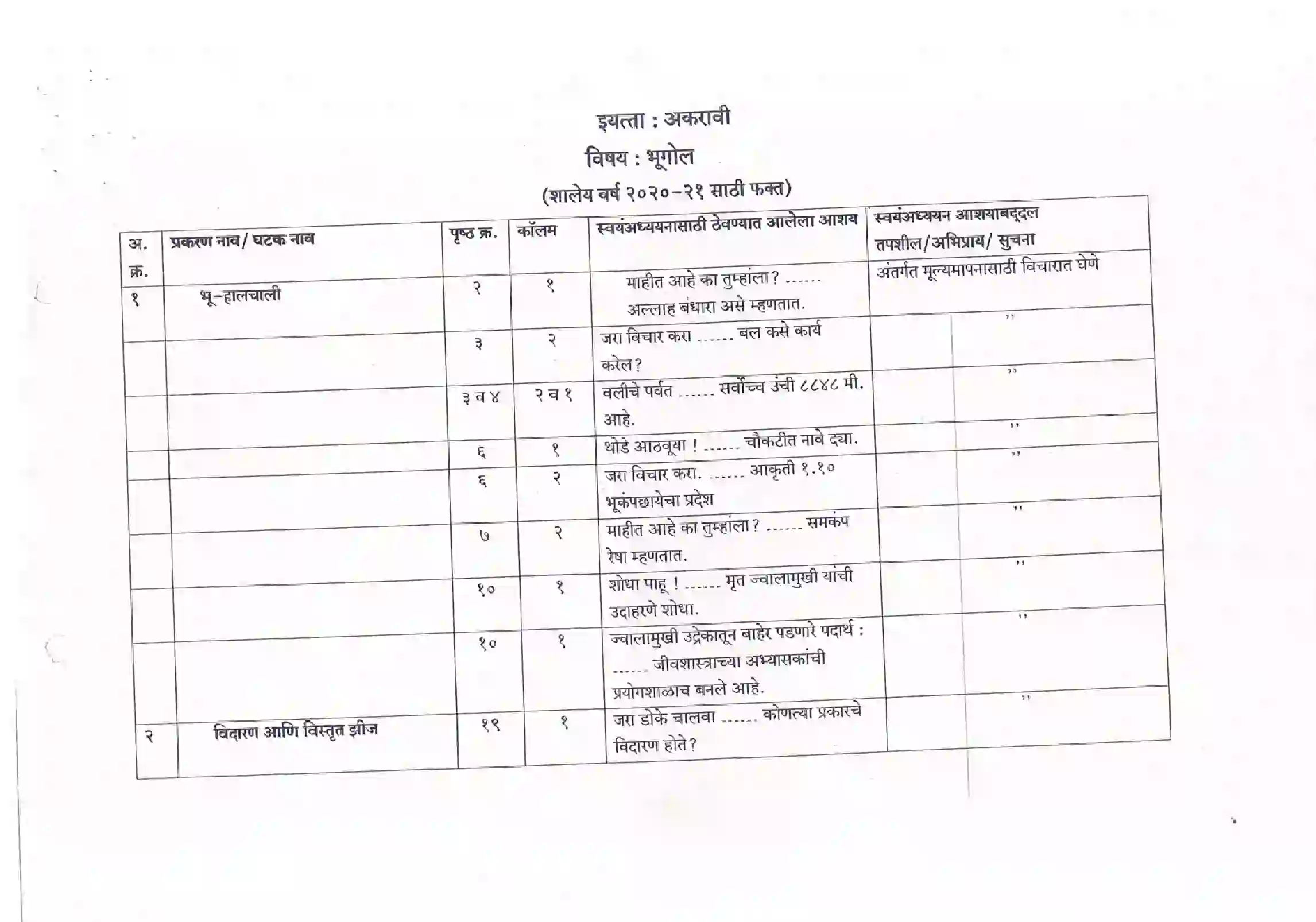 Maharashtra Board Class 12th 2021 Geography Syllabus 1