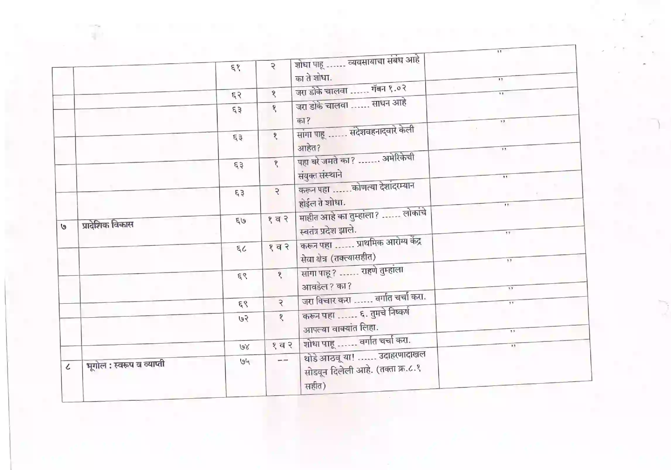 Maharashtra Board Class 12th 2021 Geography Syllabus 10