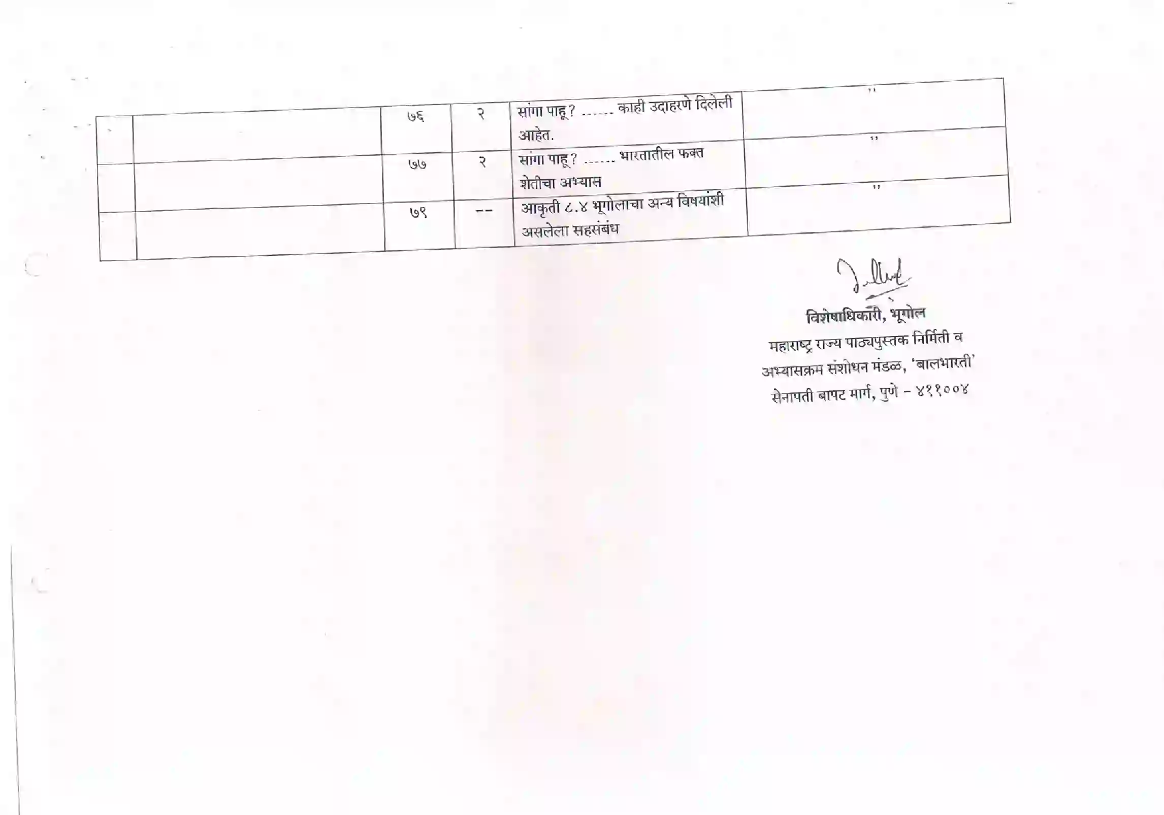 Maharashtra Board Class 12th 2021 Geography Syllabus 11