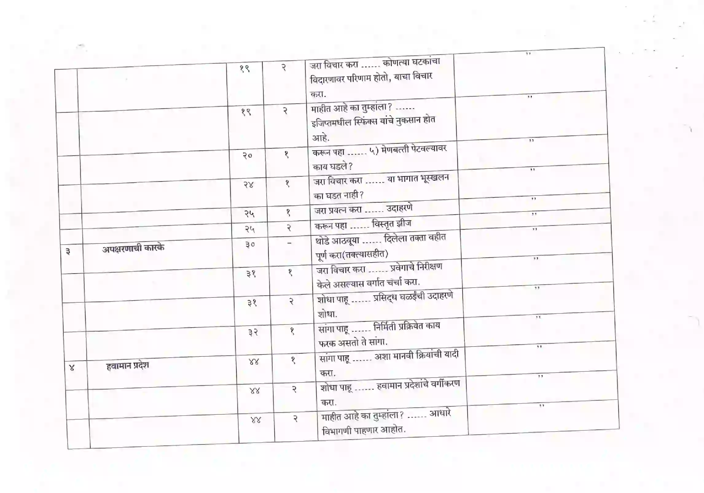 Maharashtra Board Class 12th 2021 Geography Syllabus 2