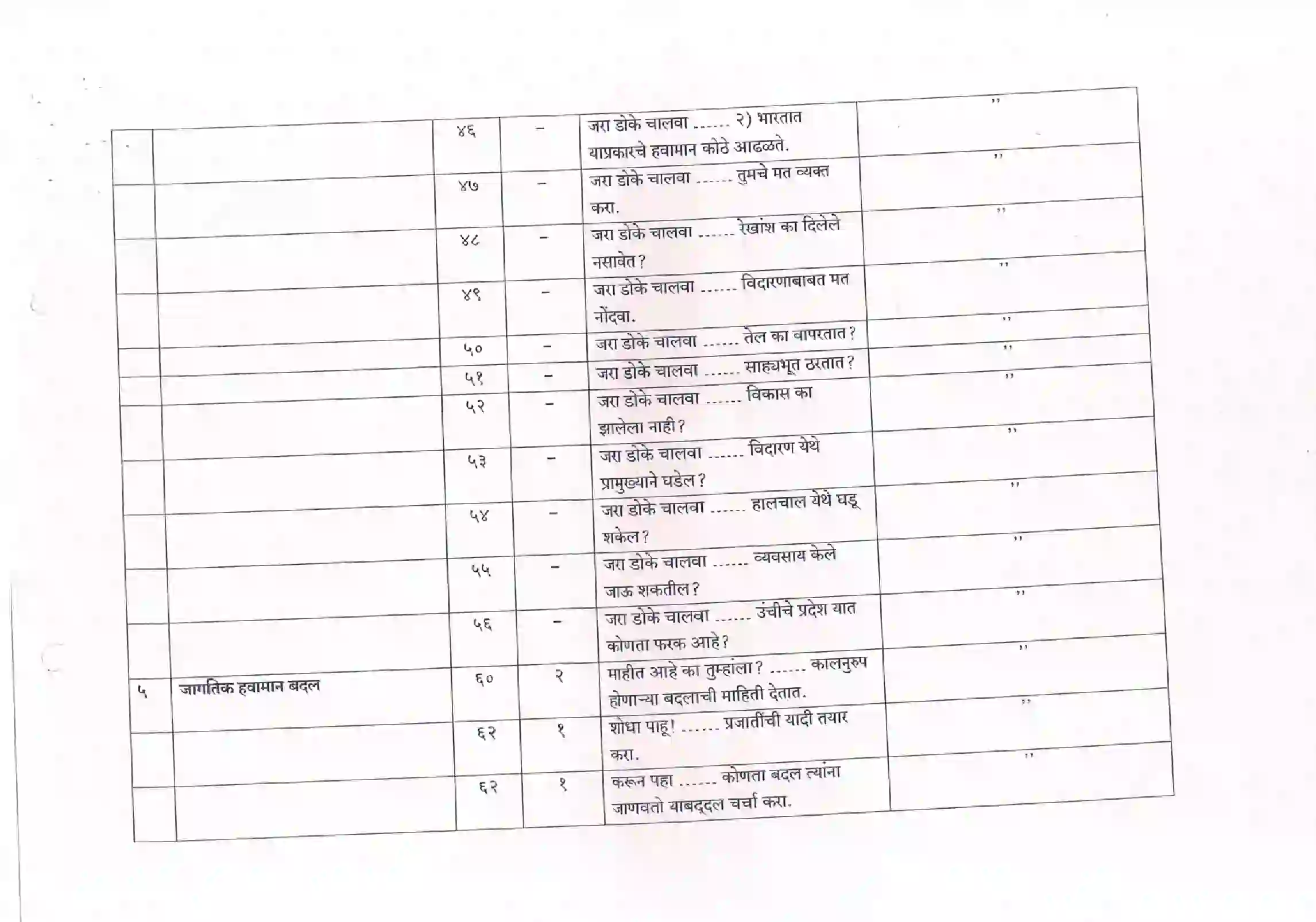 Maharashtra Board Class 12th 2021 Geography Syllabus 3