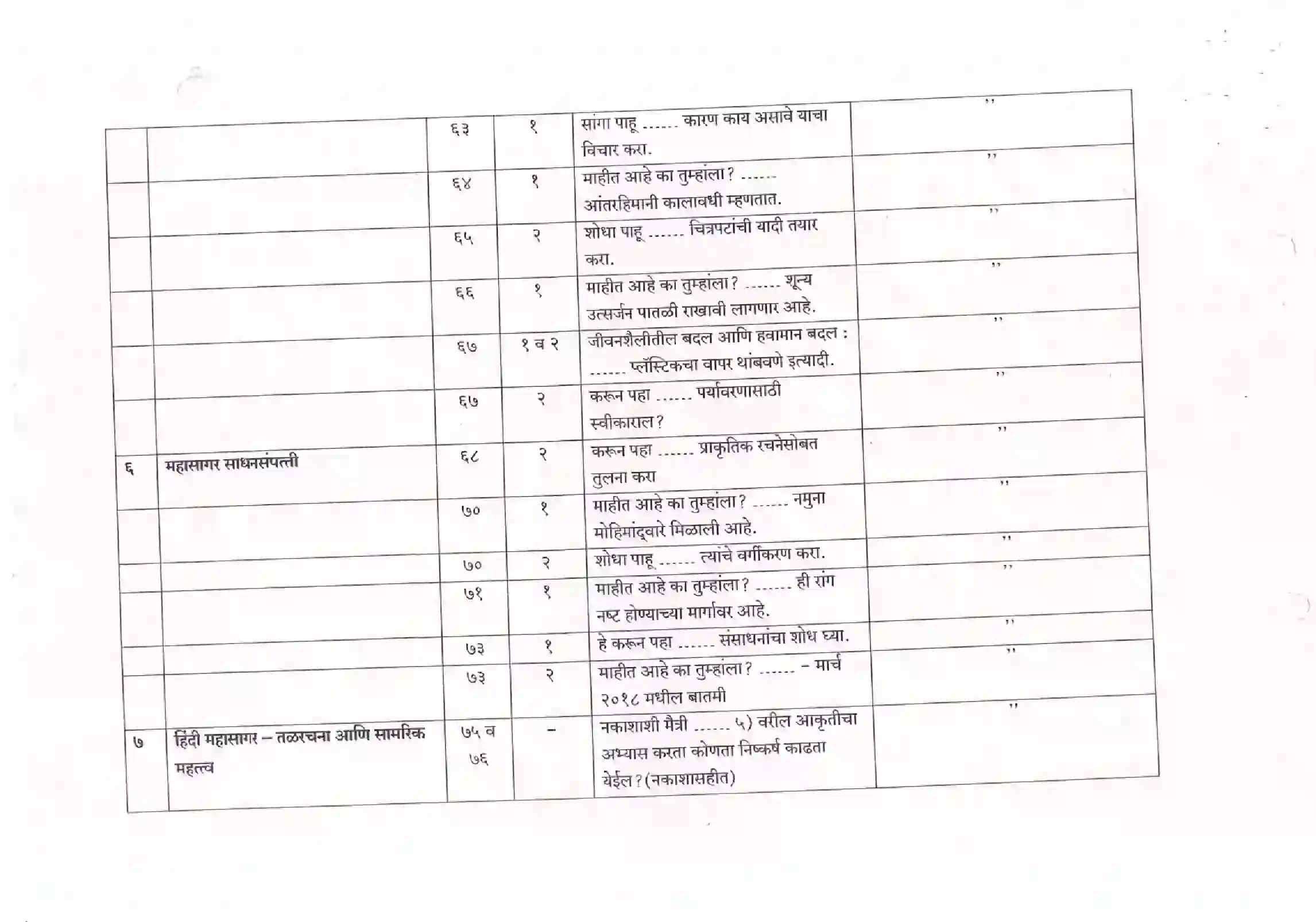 Maharashtra Board Class 12th 2021 Geography Syllabus 4