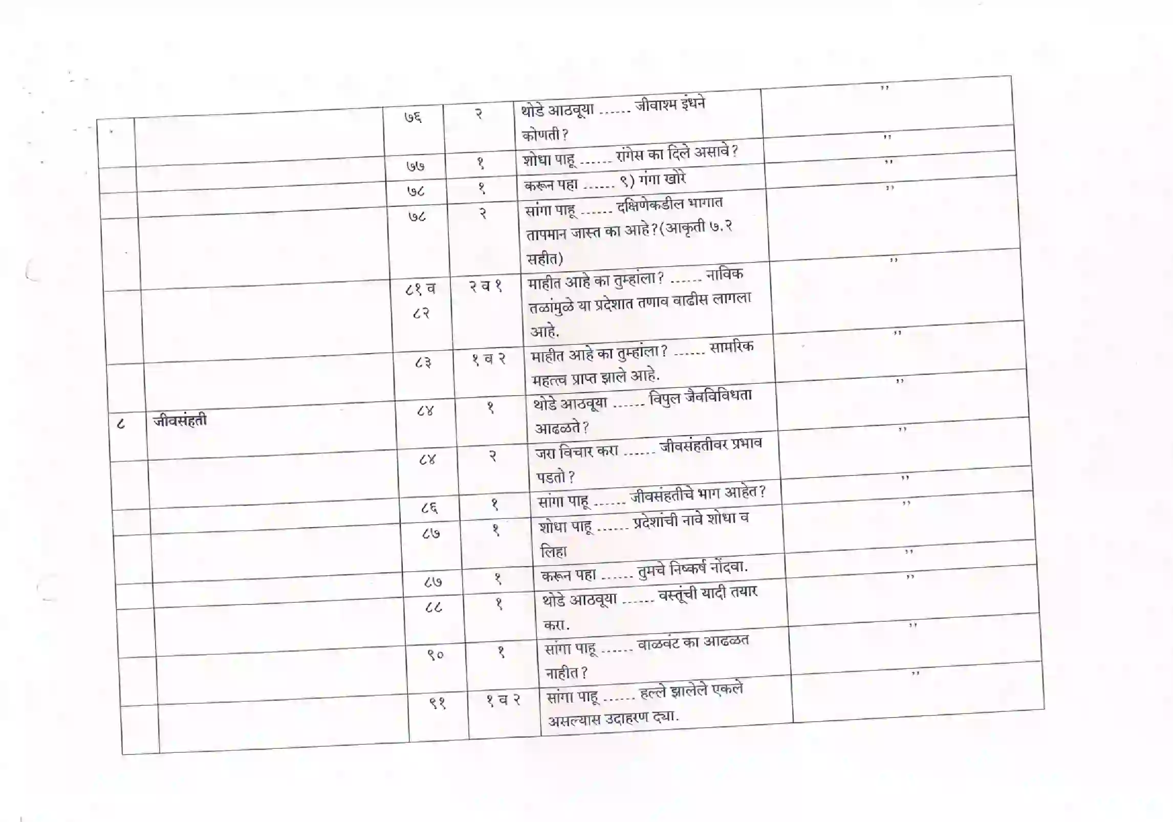 Maharashtra Board Class 12th 2021 Geography Syllabus 5