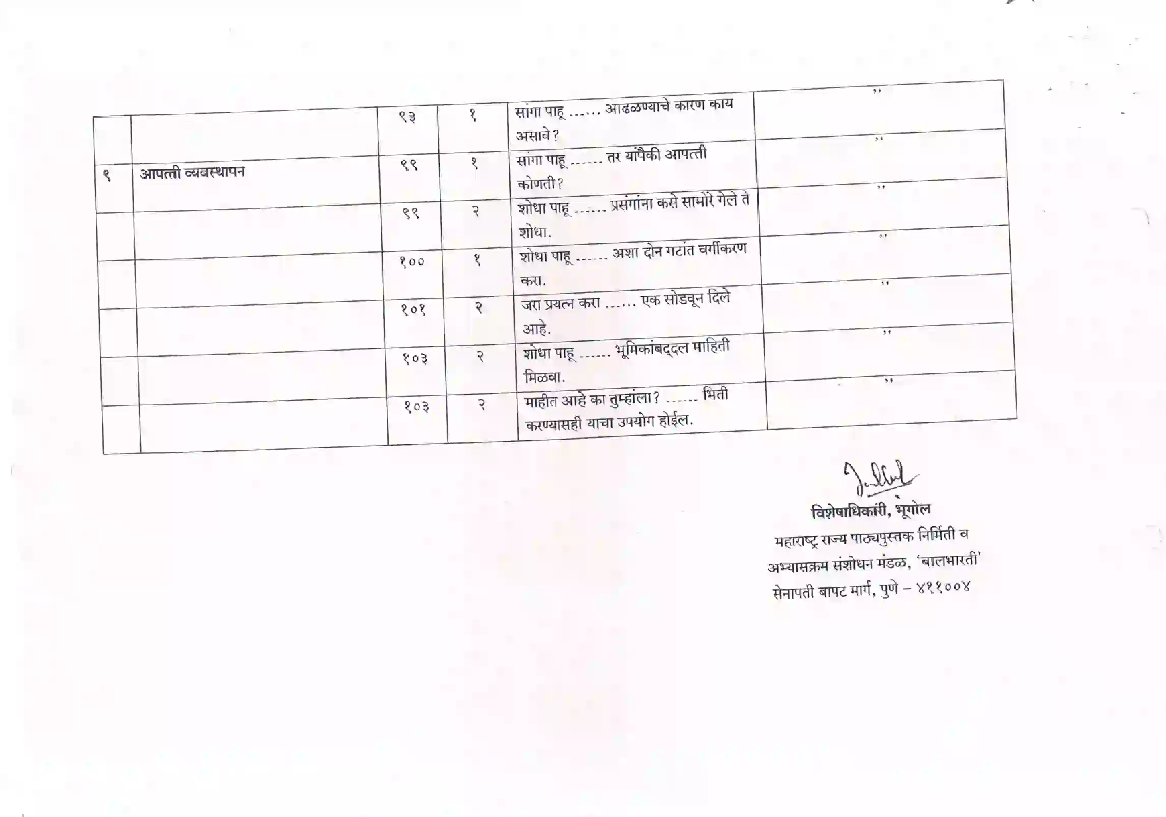 Maharashtra Board Class 12th 2021 Geography Syllabus 6