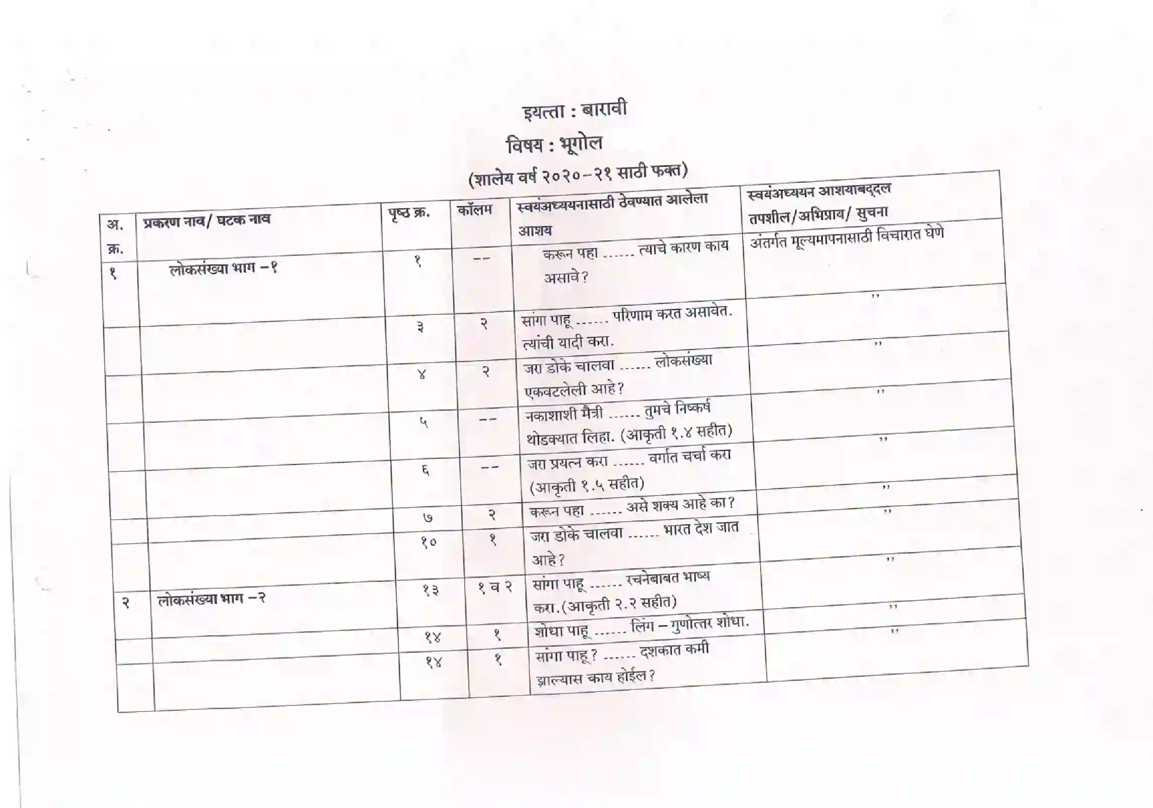 Maharashtra Board Class 12th 2021 Geography Syllabus 7