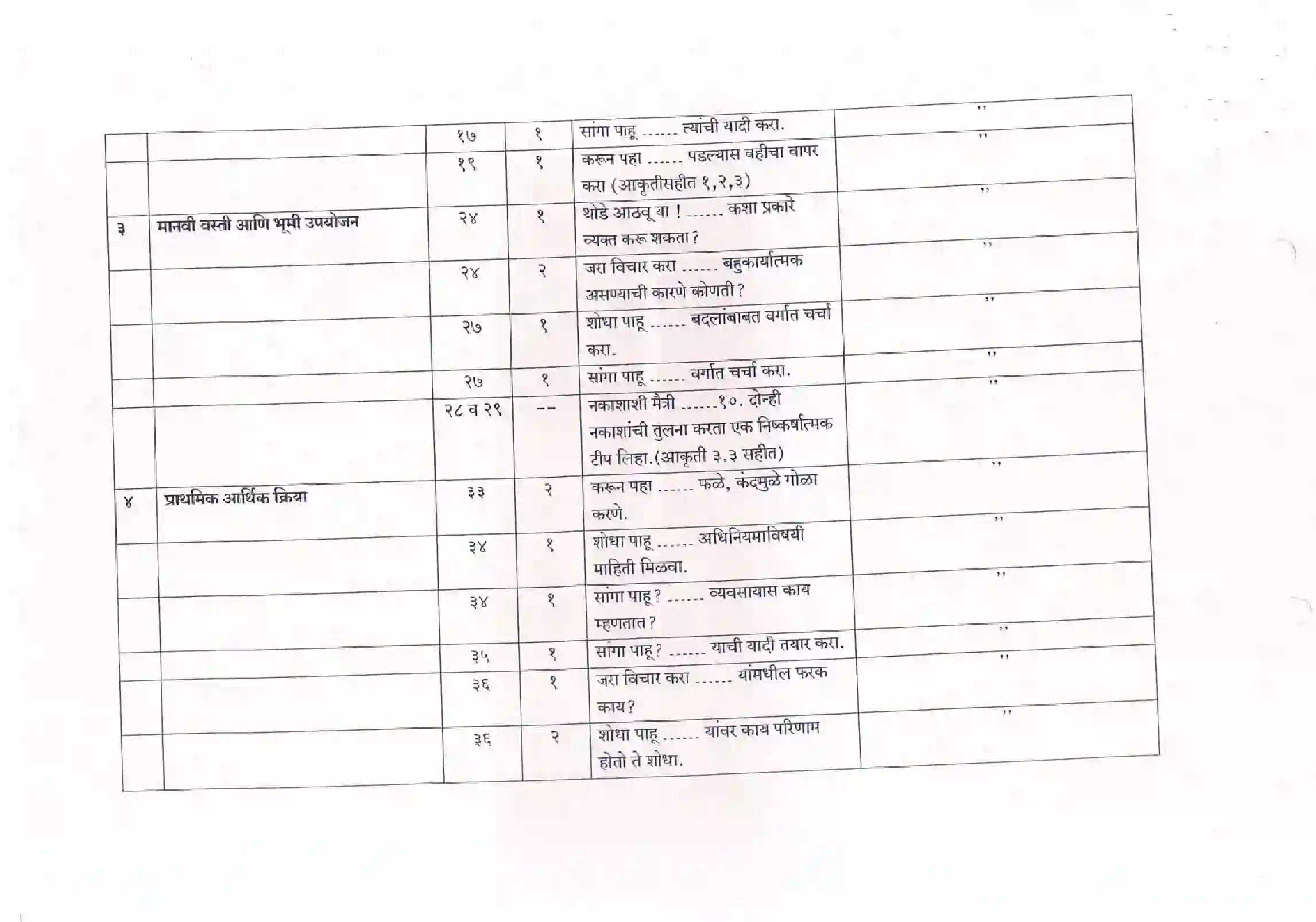 Maharashtra Board Class 12th 2021 Geography Syllabus 8
