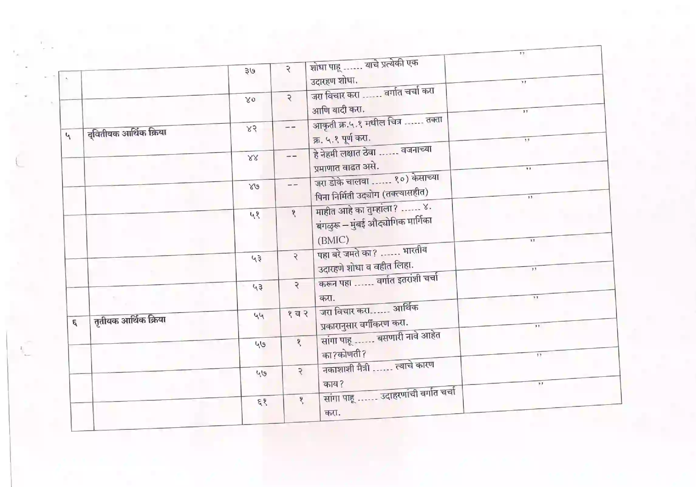 Maharashtra Board Class 12th 2021 Geography Syllabus 9