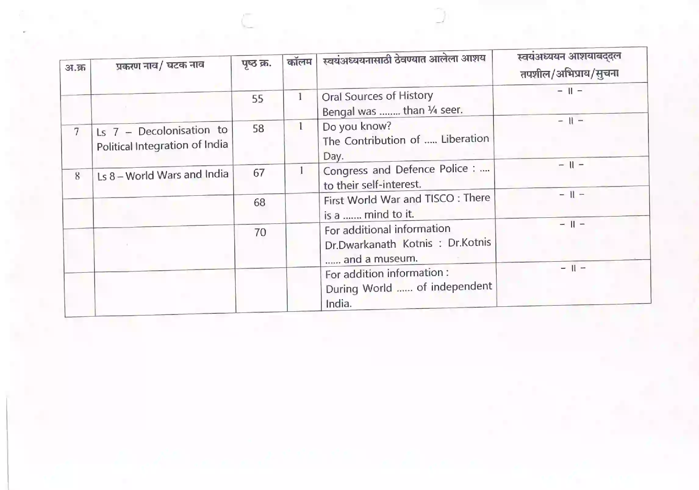 Maharashtra Board Class 12th 2021 History Syllabus 13