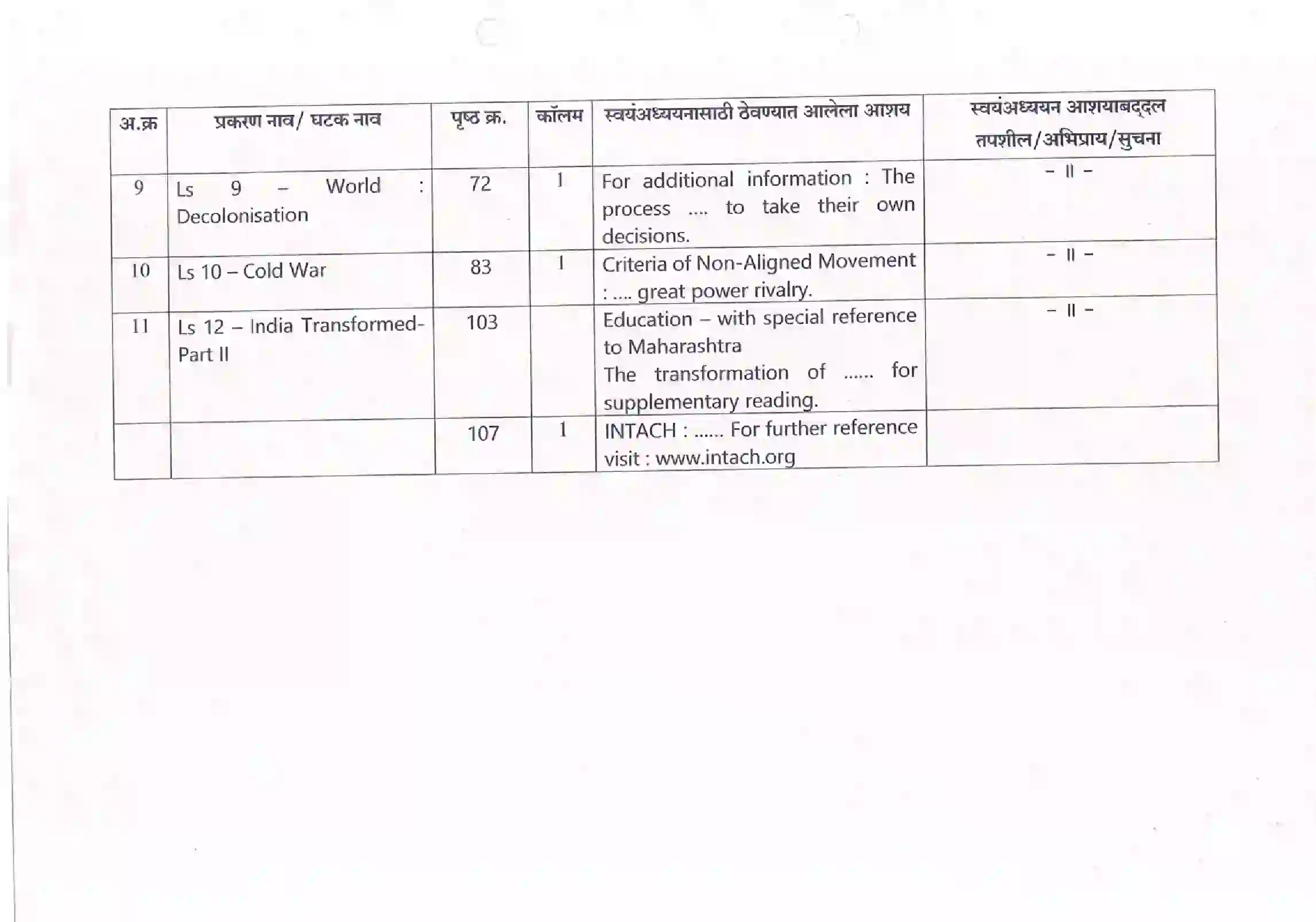 Maharashtra Board Class 12th 2021 History Syllabus 14