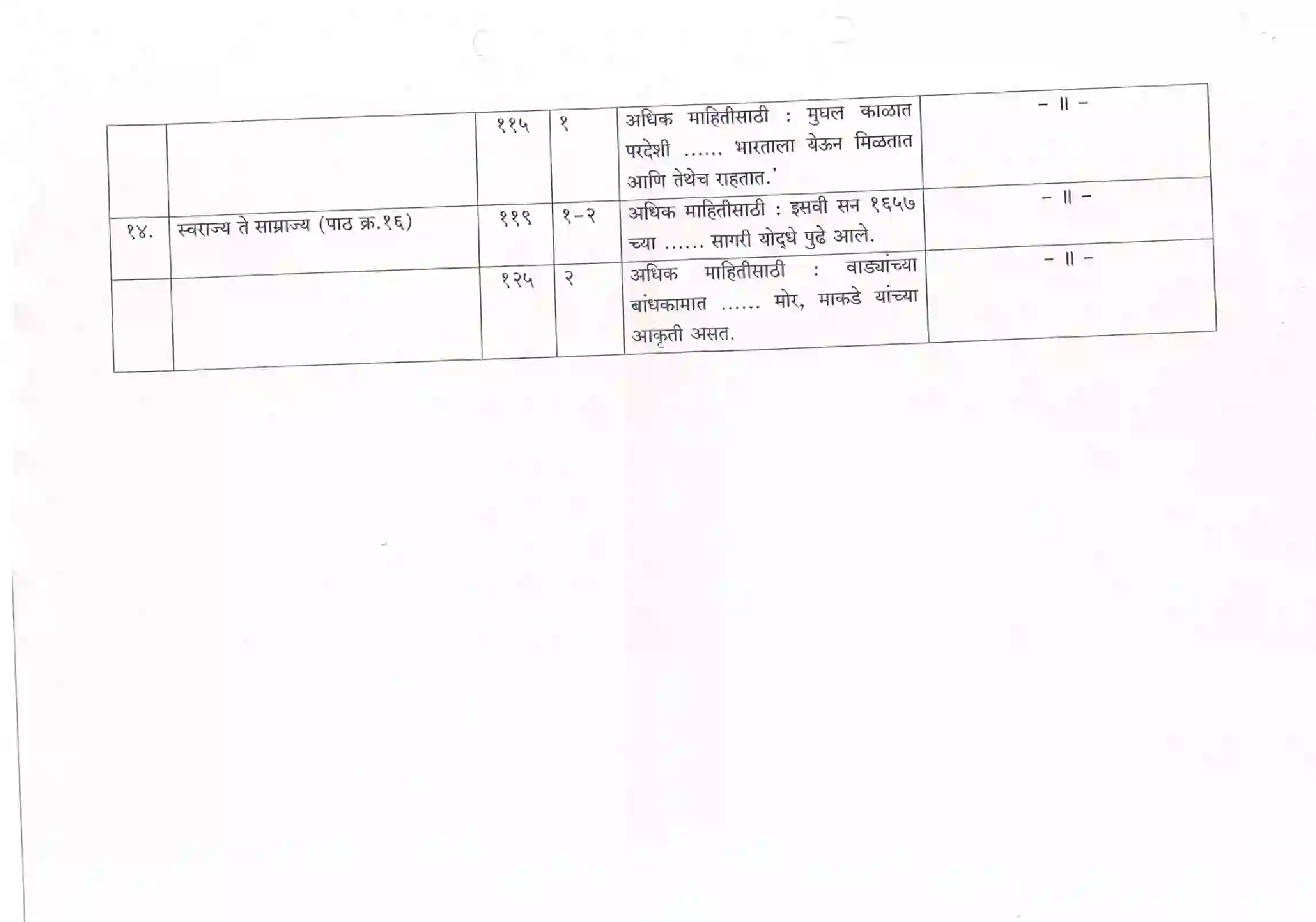 Maharashtra Board Class 12th 2021 History Syllabus 4