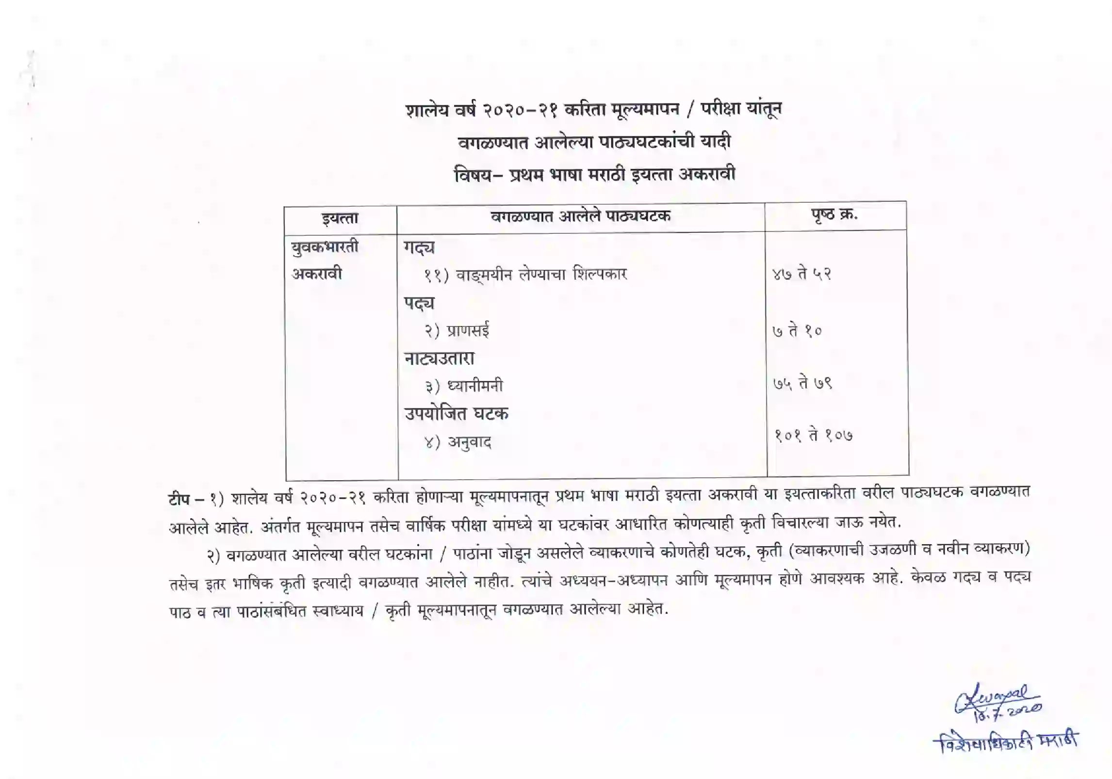 Maharashtra Board Class 12th 2021 Marathi Syllabus 1