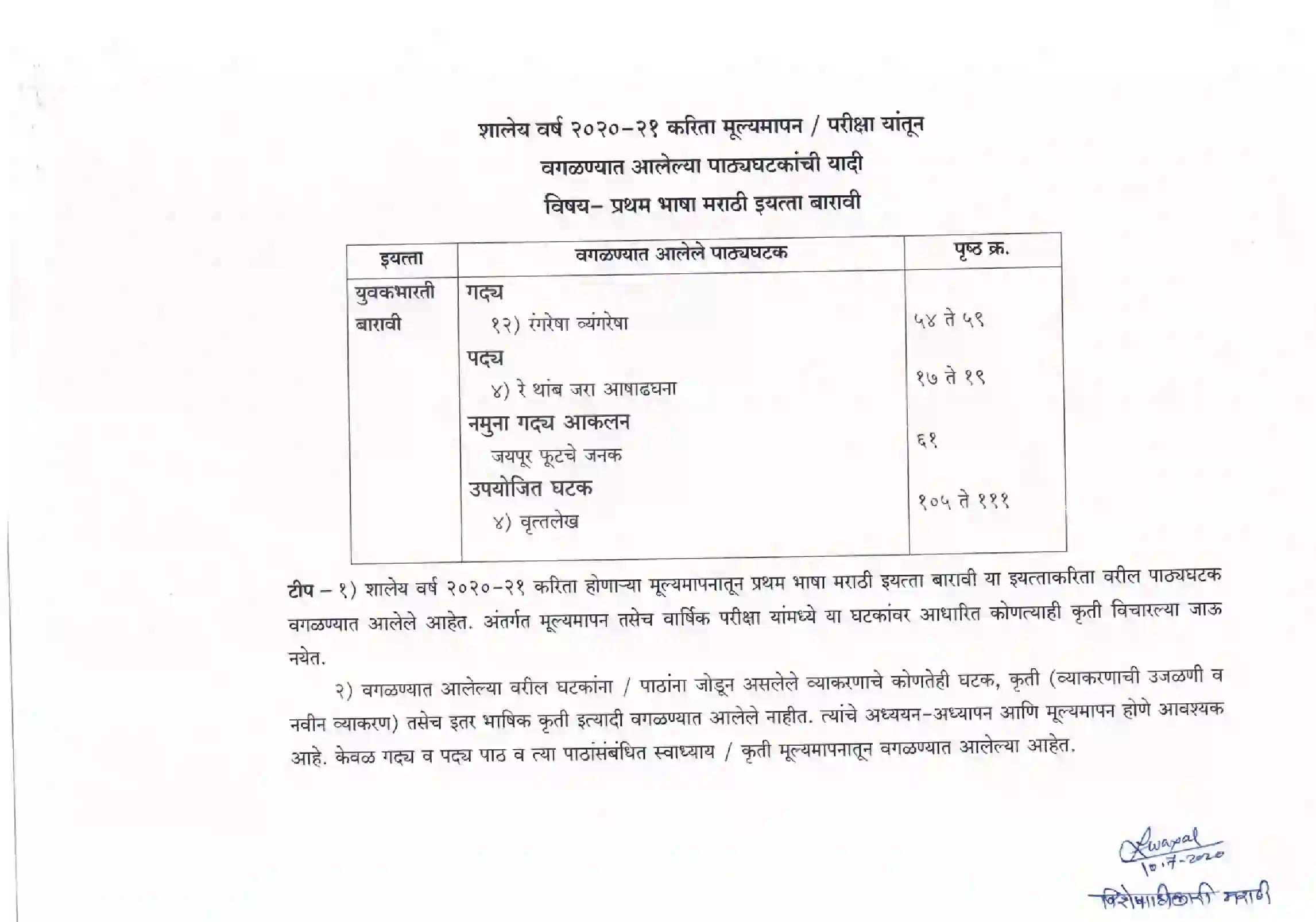 Maharashtra Board Class 12th 2021 Marathi Syllabus 2