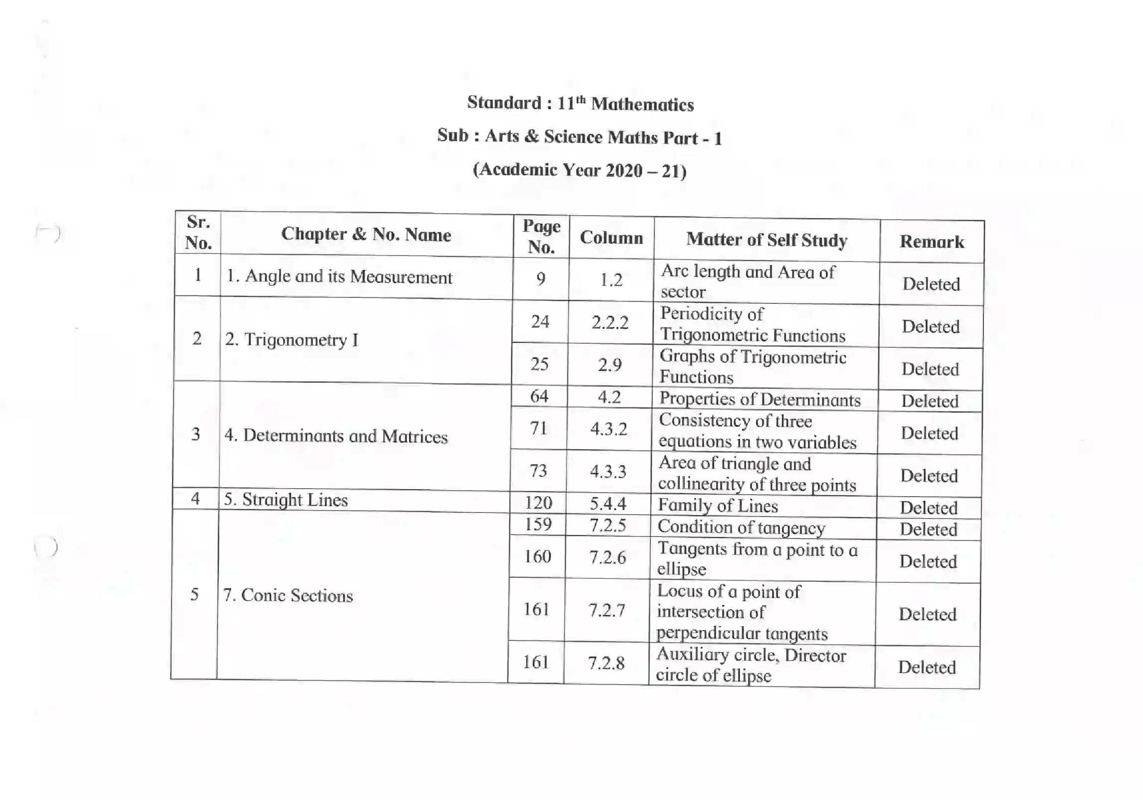 Maharashtra Board Class 12th 2021 Maths and Statistics Syllabus 1