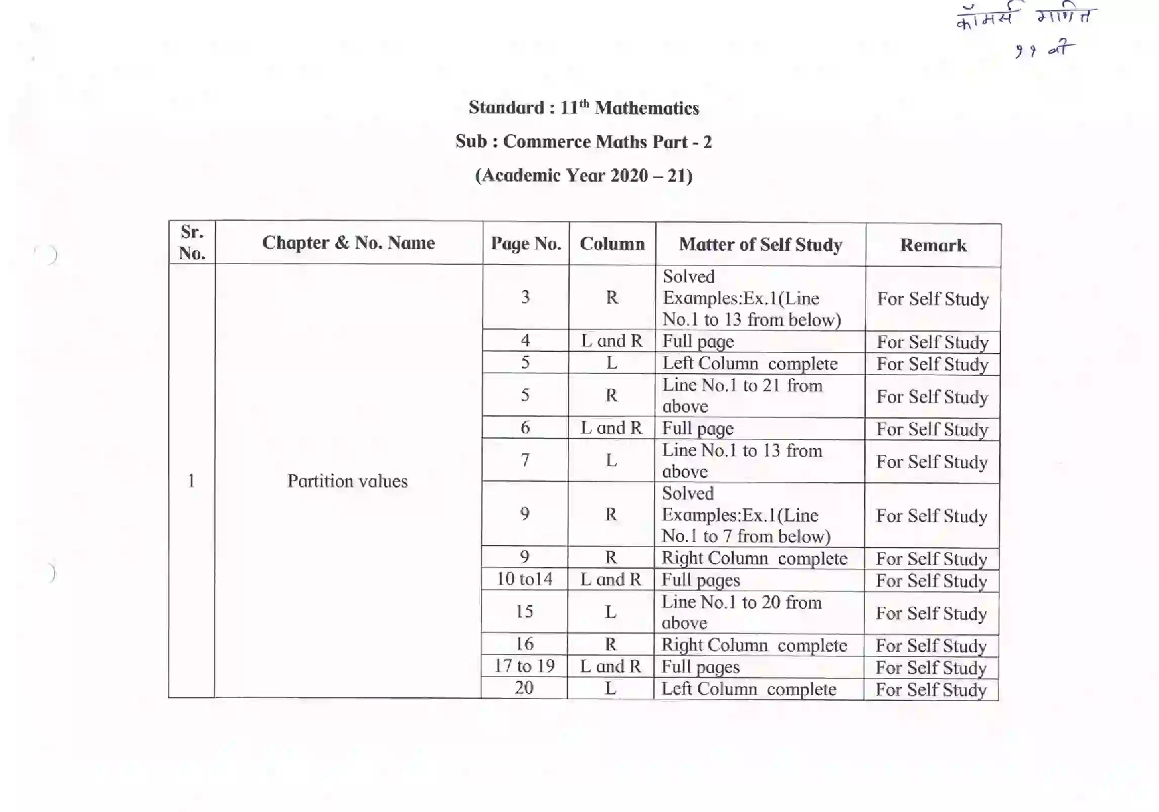 Maharashtra Board Class 12th 2021 Maths and Statistics Syllabus 12