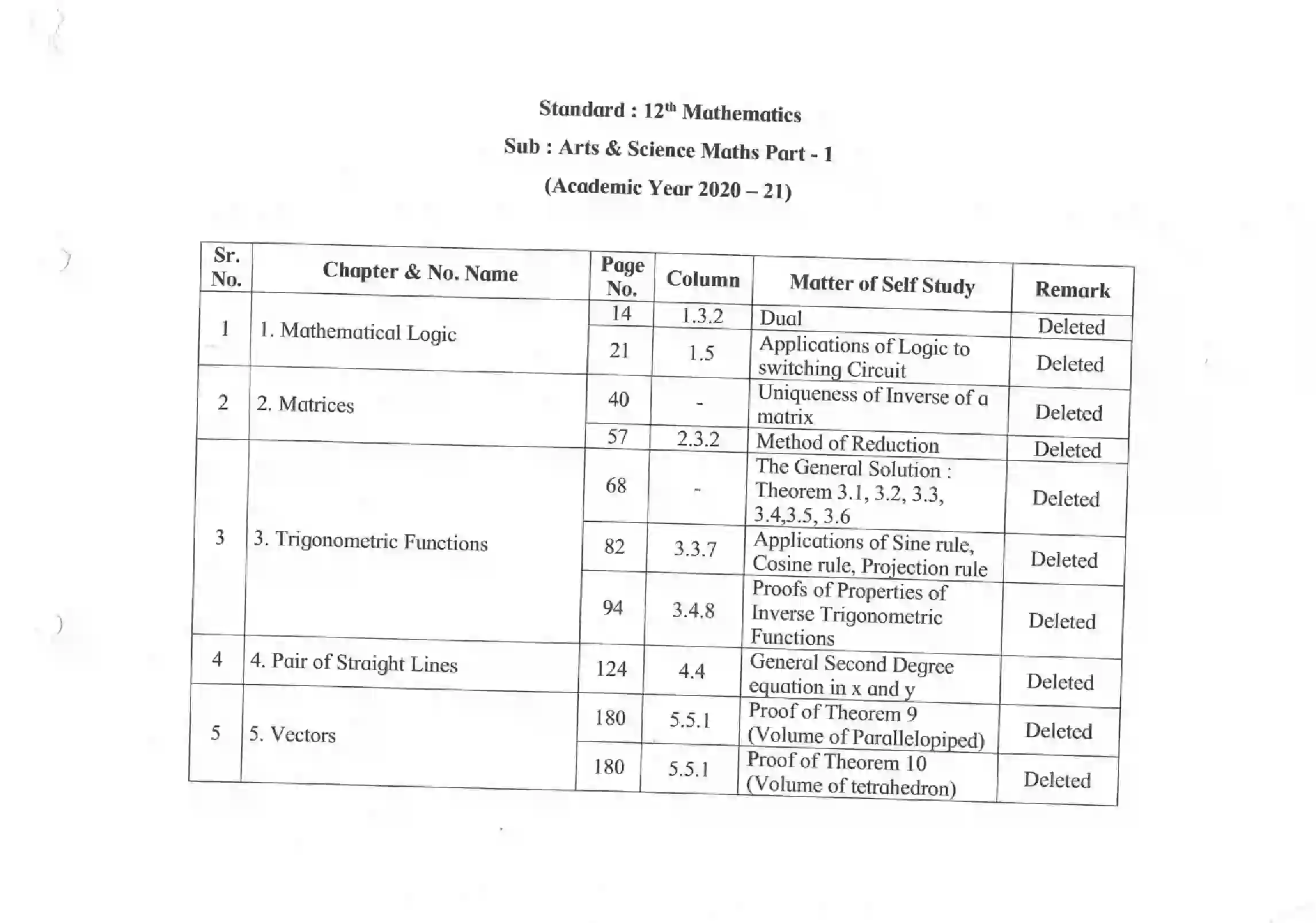 Maharashtra Board Class 12th 2021 Maths and Statistics Syllabus 21