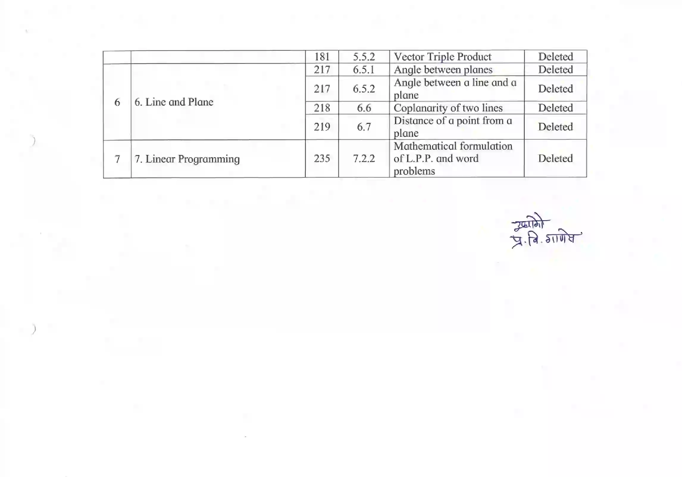 Maharashtra Board Class 12th 2021 Maths and Statistics Syllabus 22