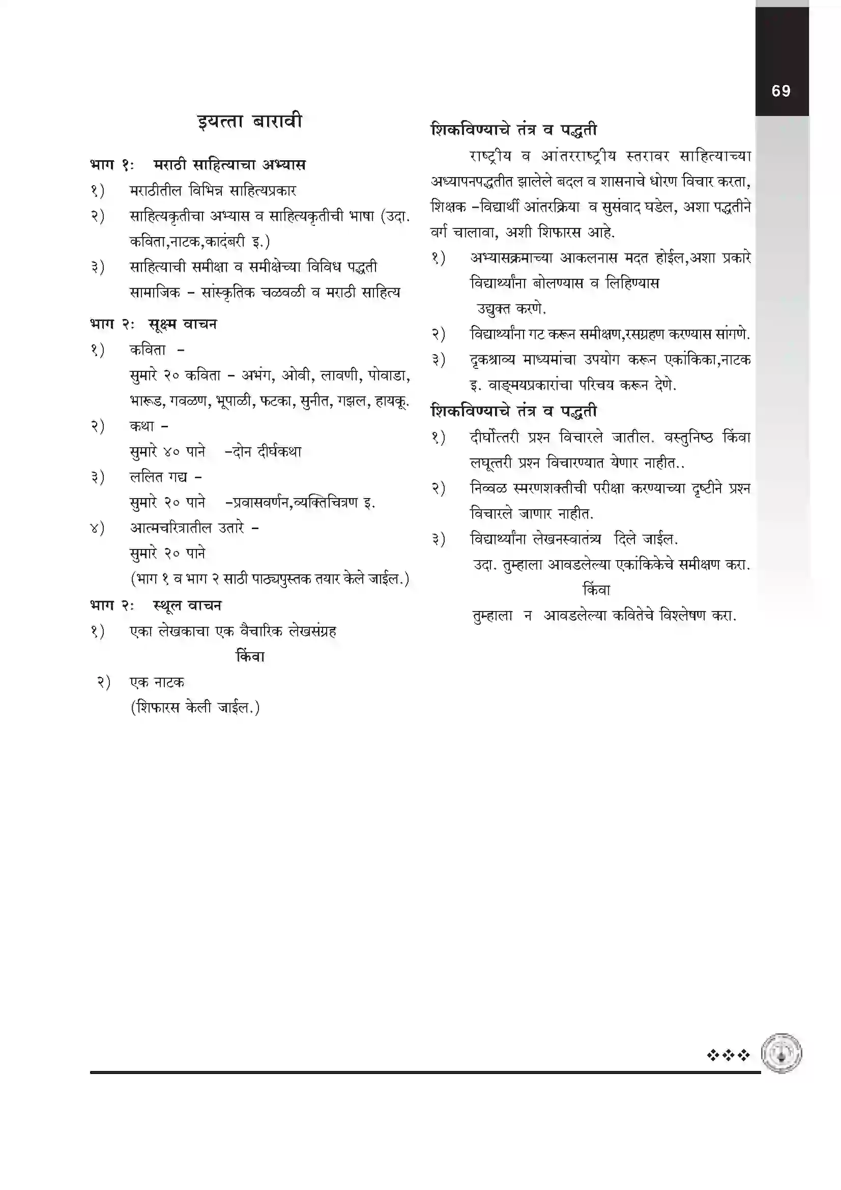 Maharashtra Board Class 12th 2025-26 English Literature Syllabus 2
