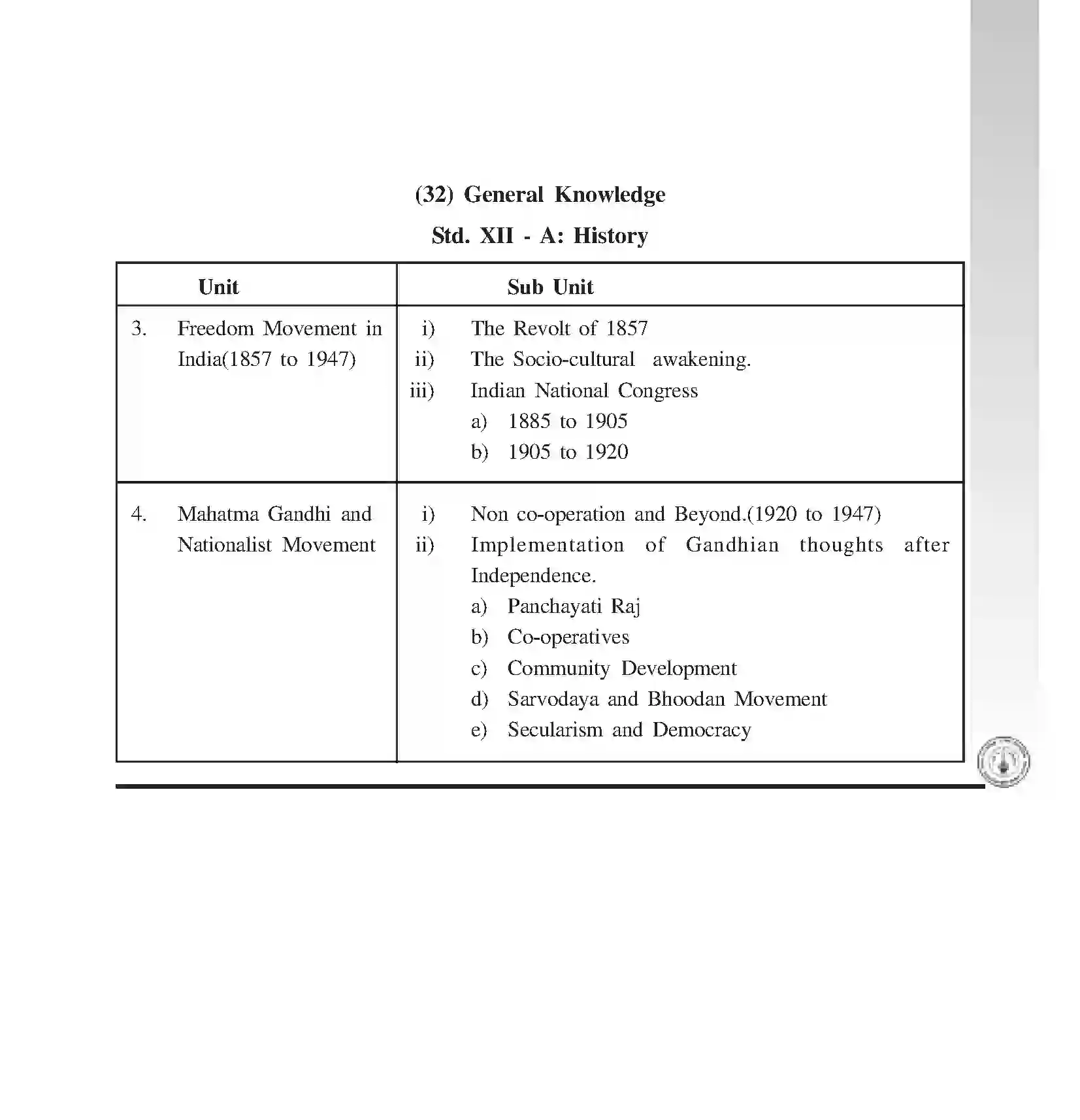 Maharashtra Board Class 12th 2025-26 General Knowledge Syllabus 2